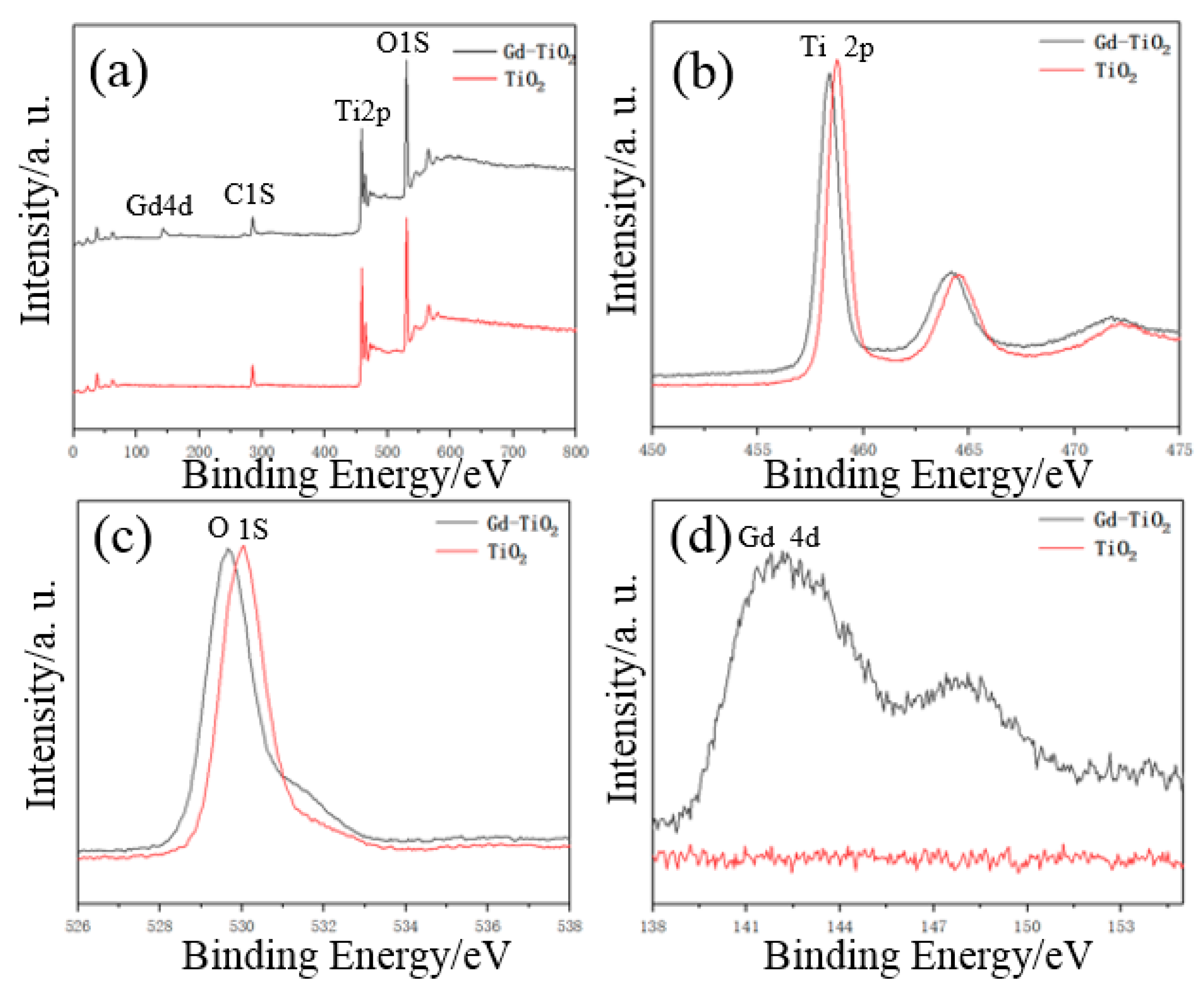 Catalysts 10 00298 g008