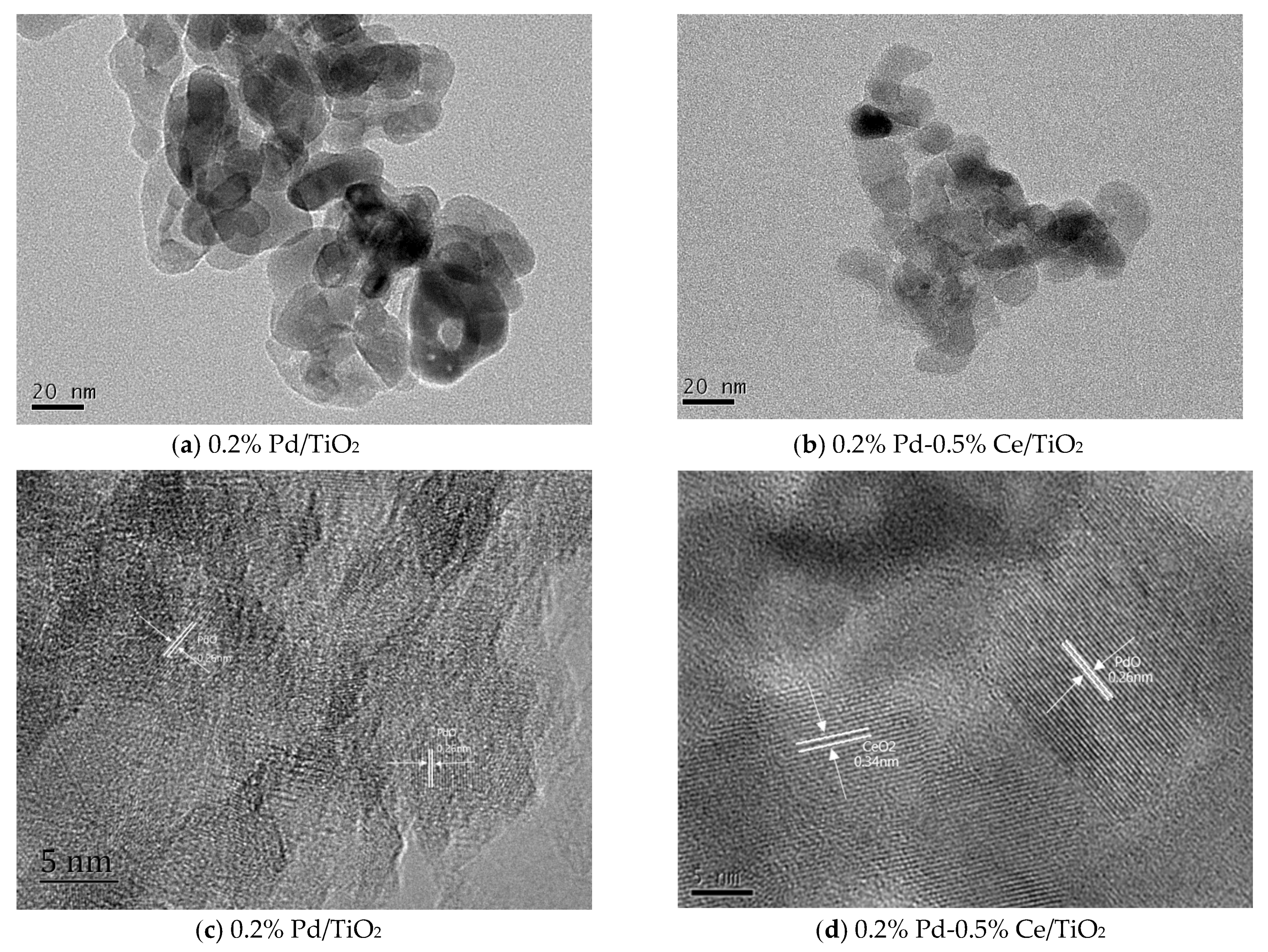 Catalysts 10 00347 g002
