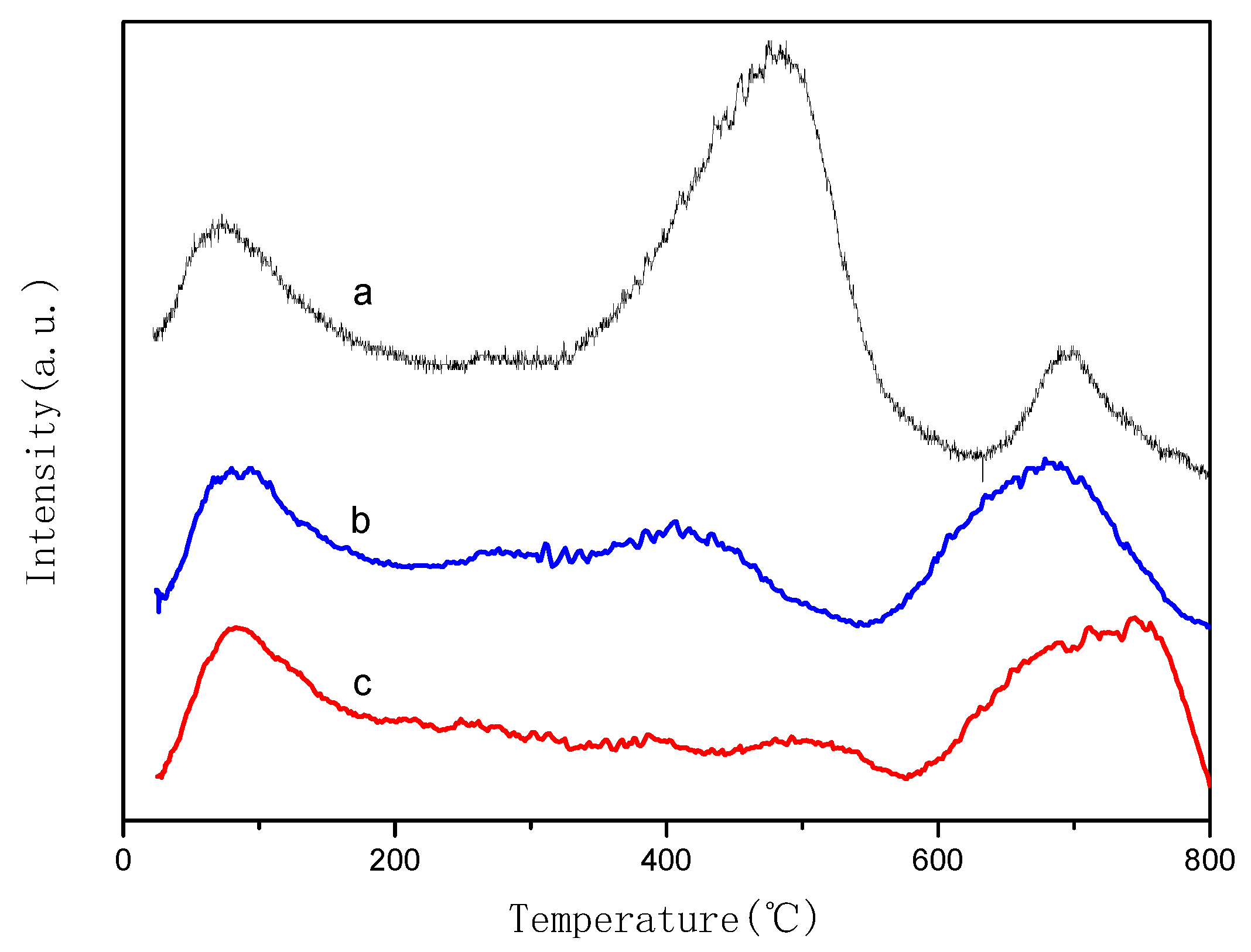 Catalysts 10 00347 g005