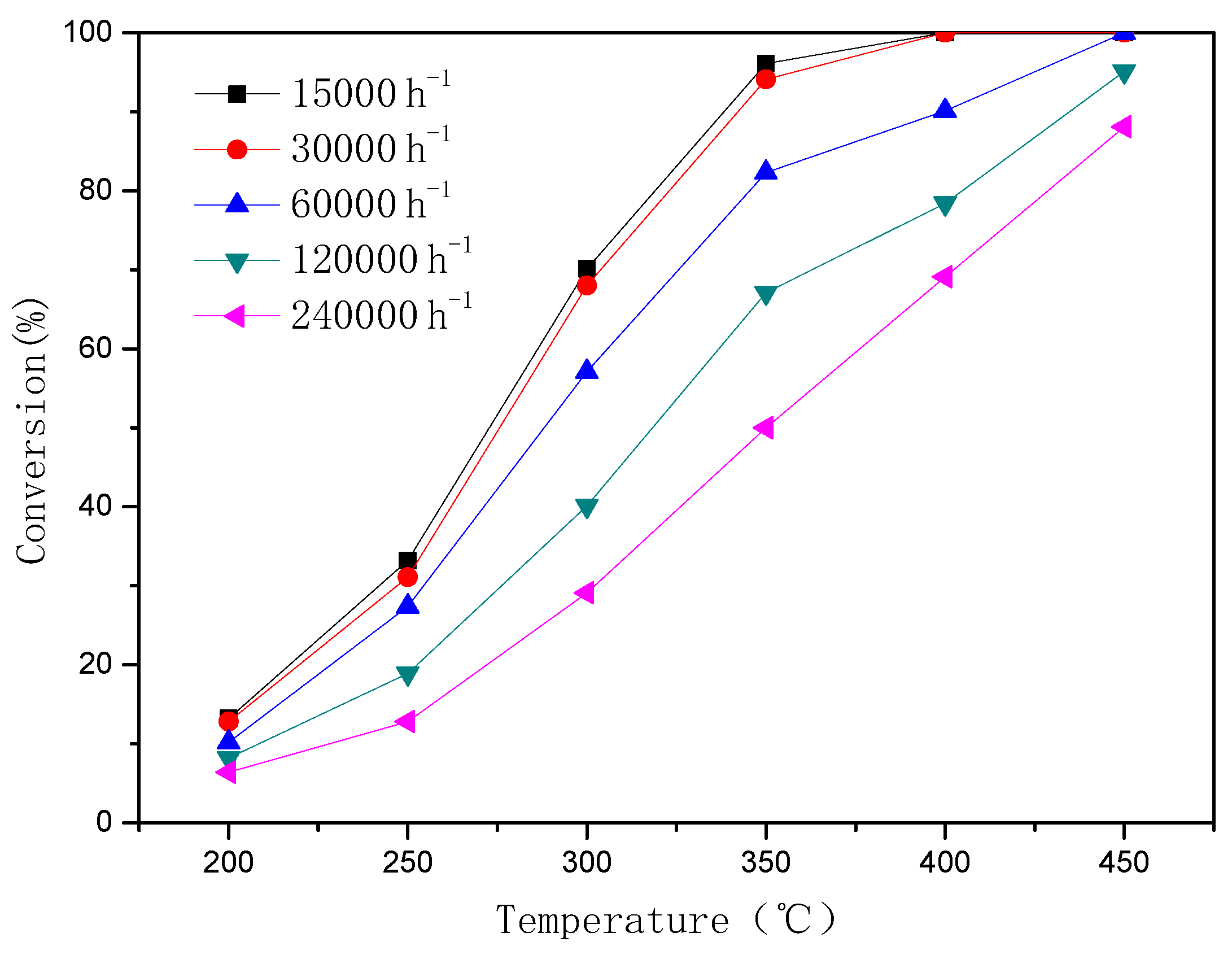 Catalysts 10 00347 g010