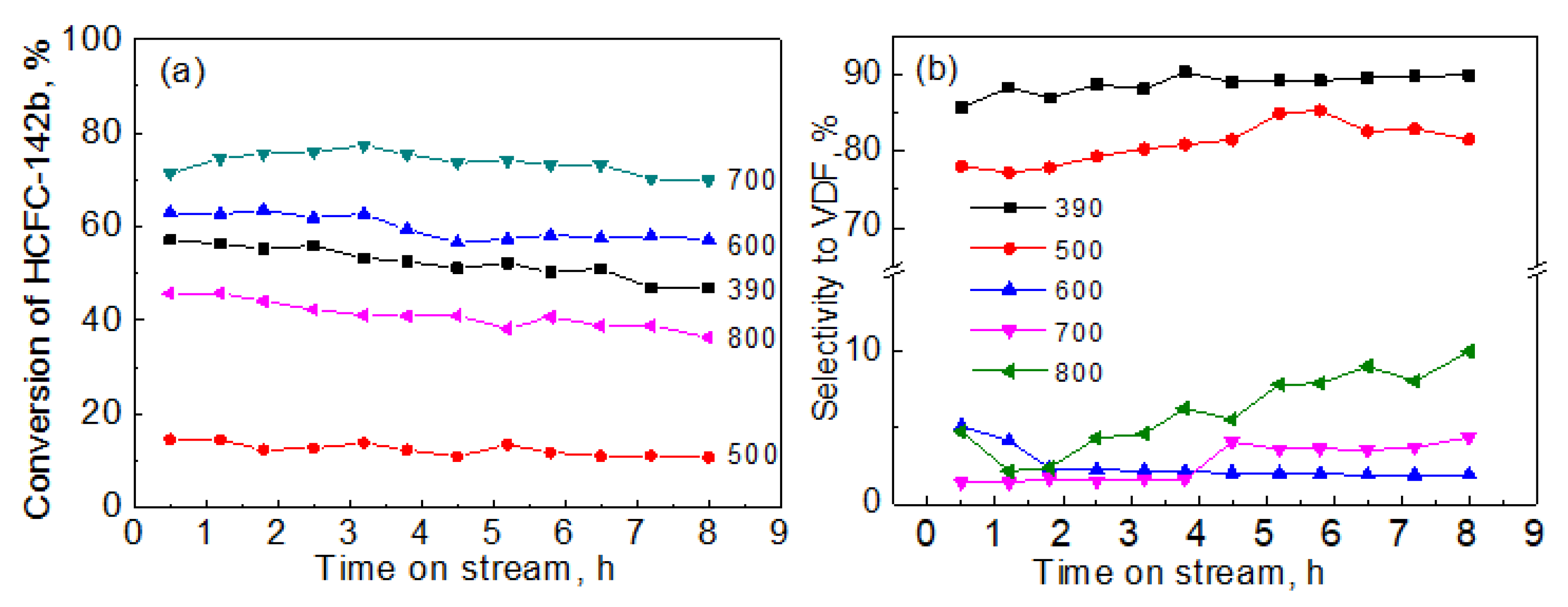 Catalysts 10 00355 g003