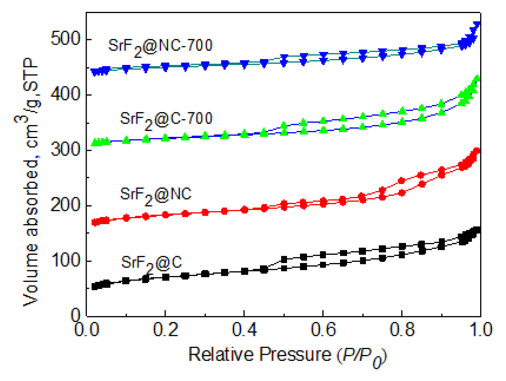 Catalysts 10 00355 g009