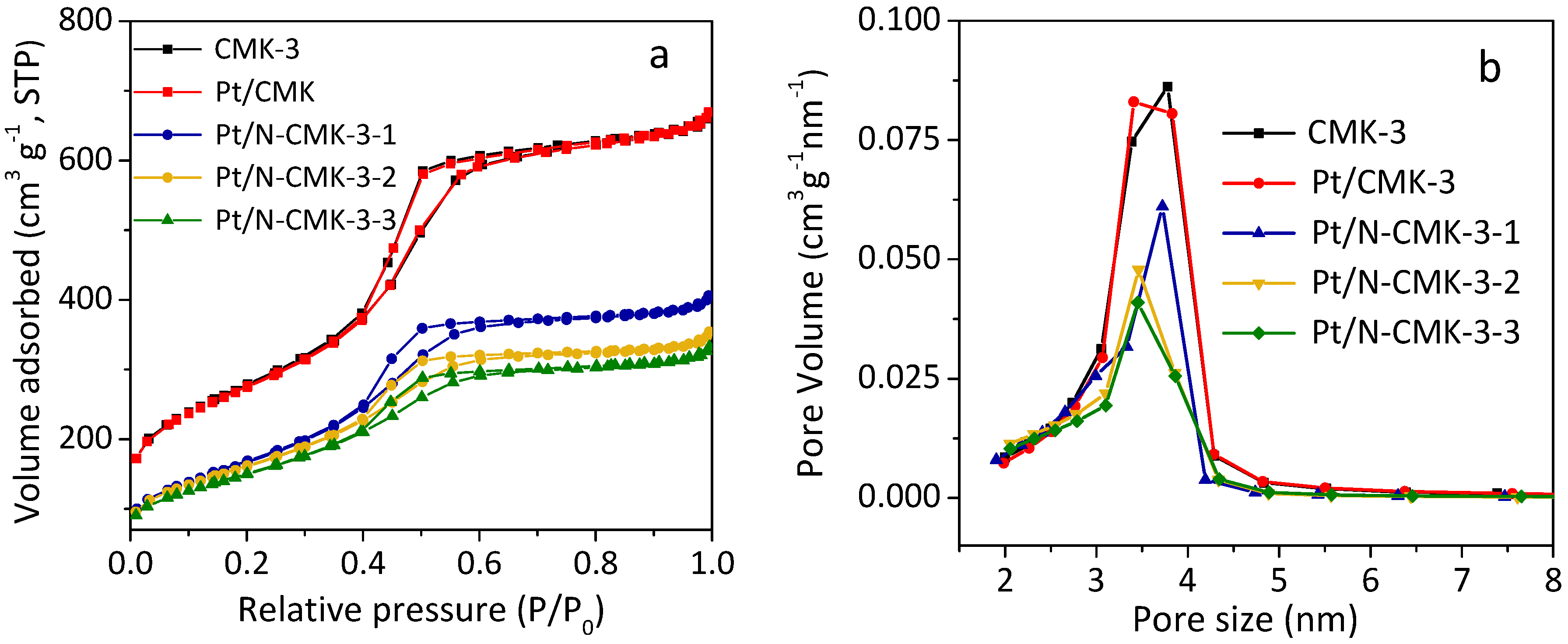 Catalysts 10 00374 g001