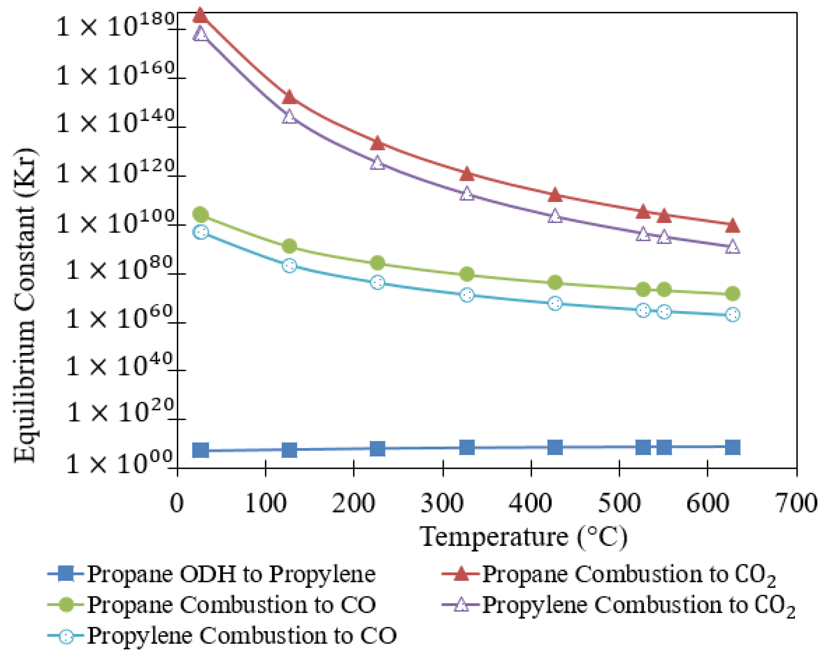 Catalysts 10 00418 g001