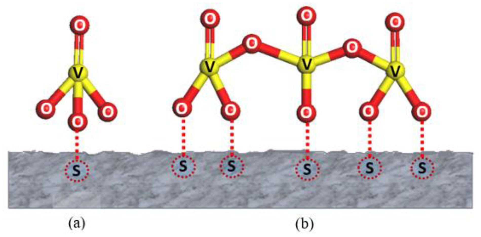 Catalysts 10 00418 g002