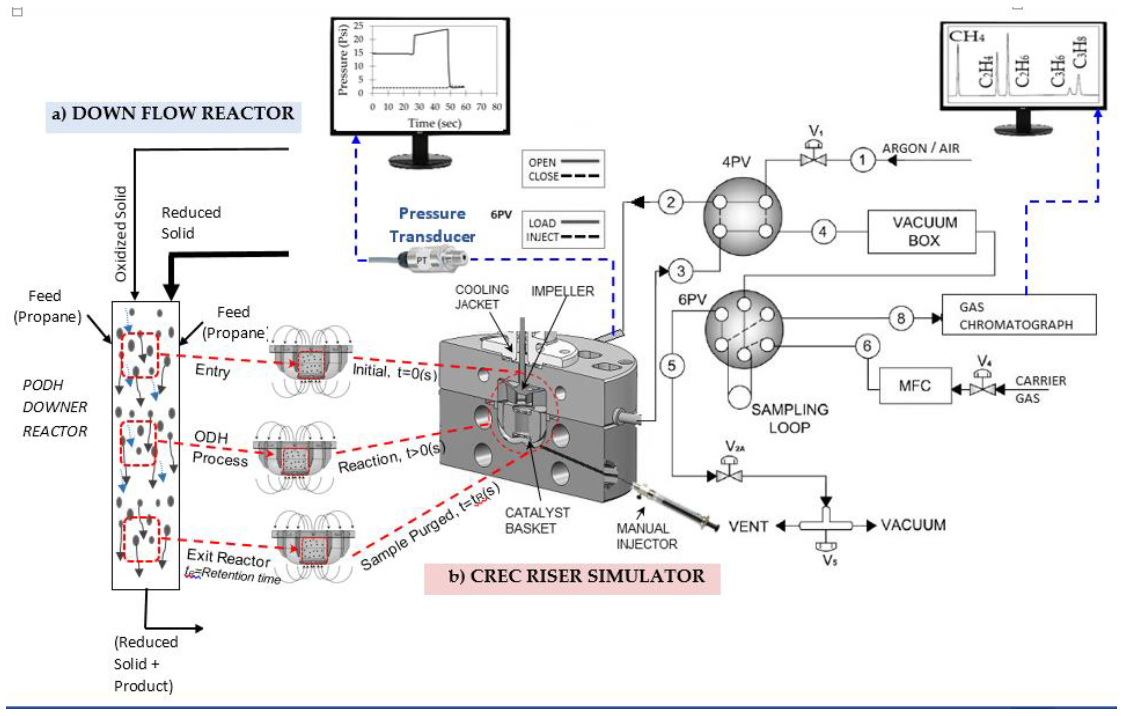 Catalysts 10 00418 g003