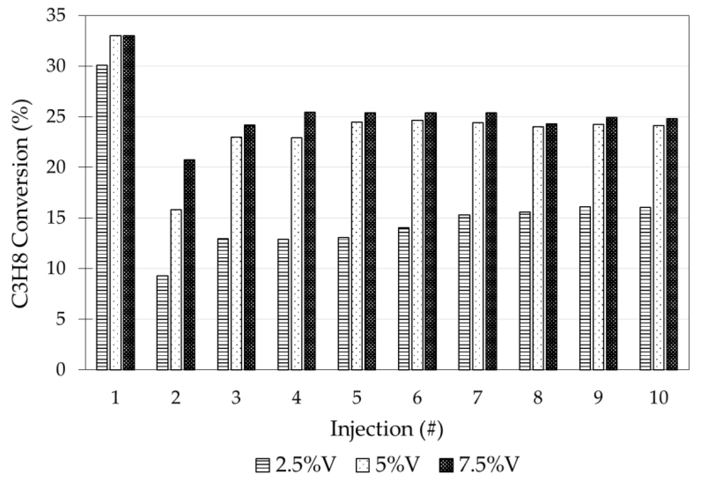 Catalysts 10 00418 g005