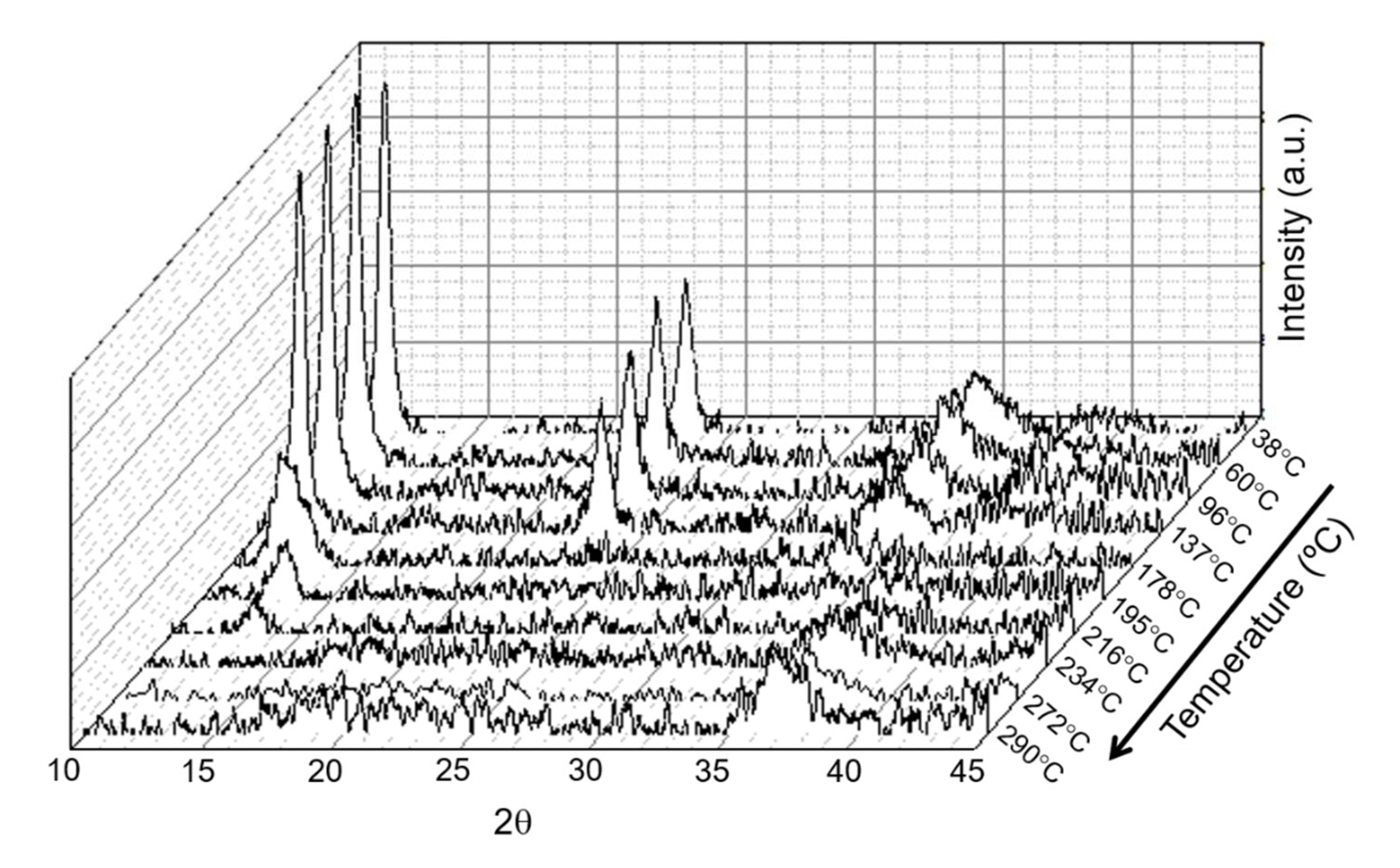 Catalysts 10 00424 g002