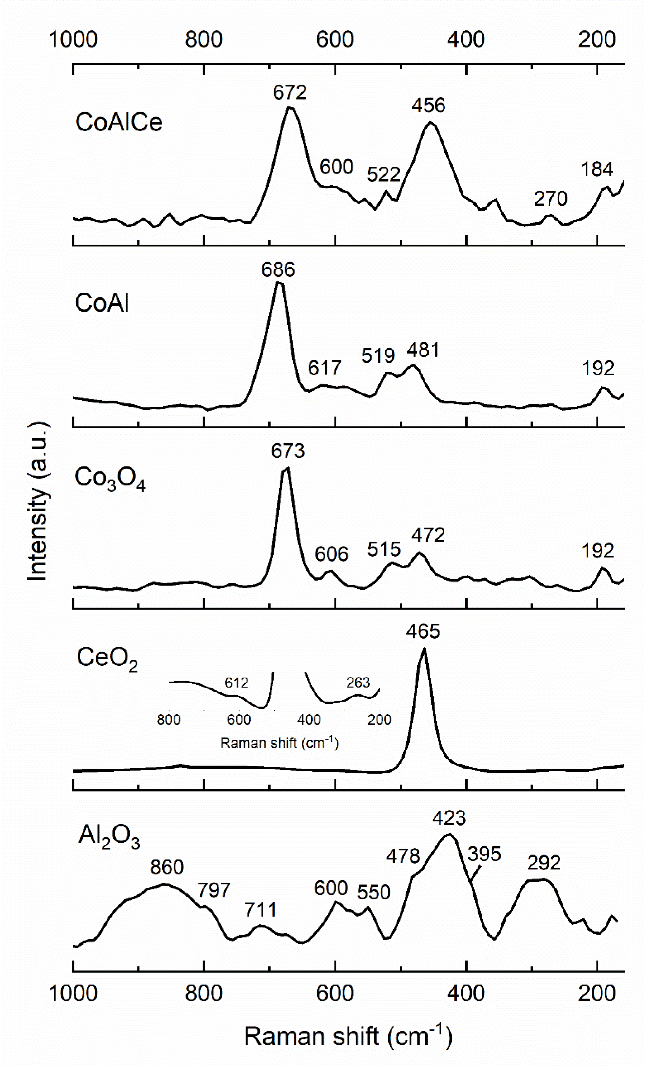 Catalysts 10 00424 g004