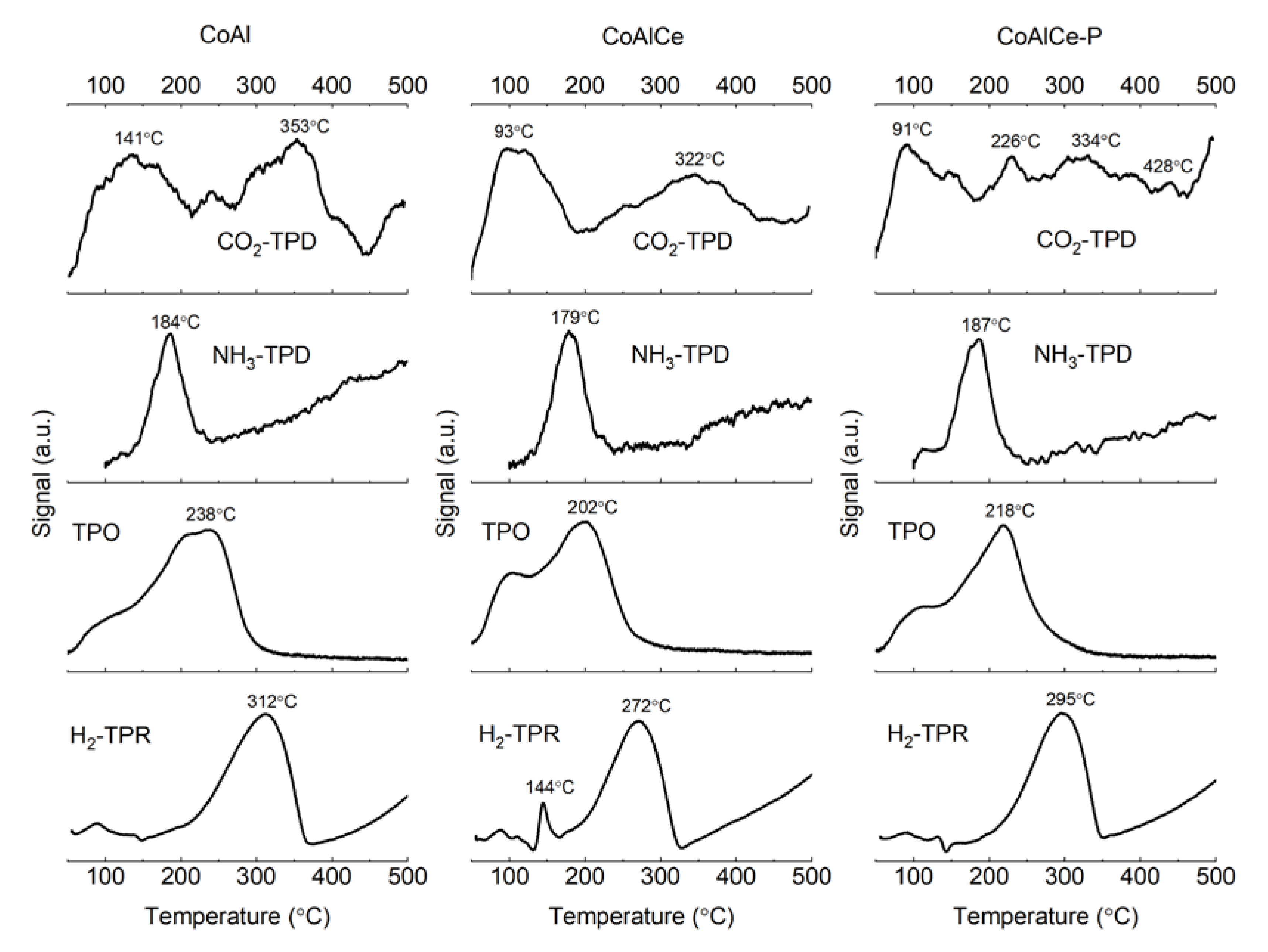 Catalysts 10 00424 g005