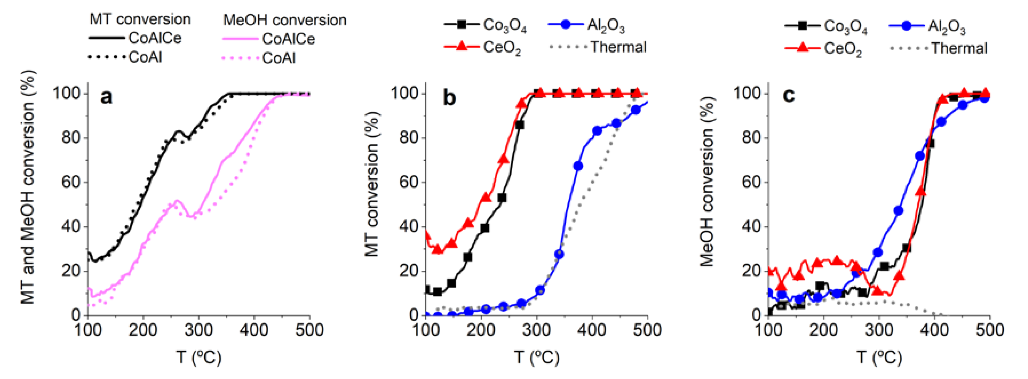 Catalysts 10 00424 g006