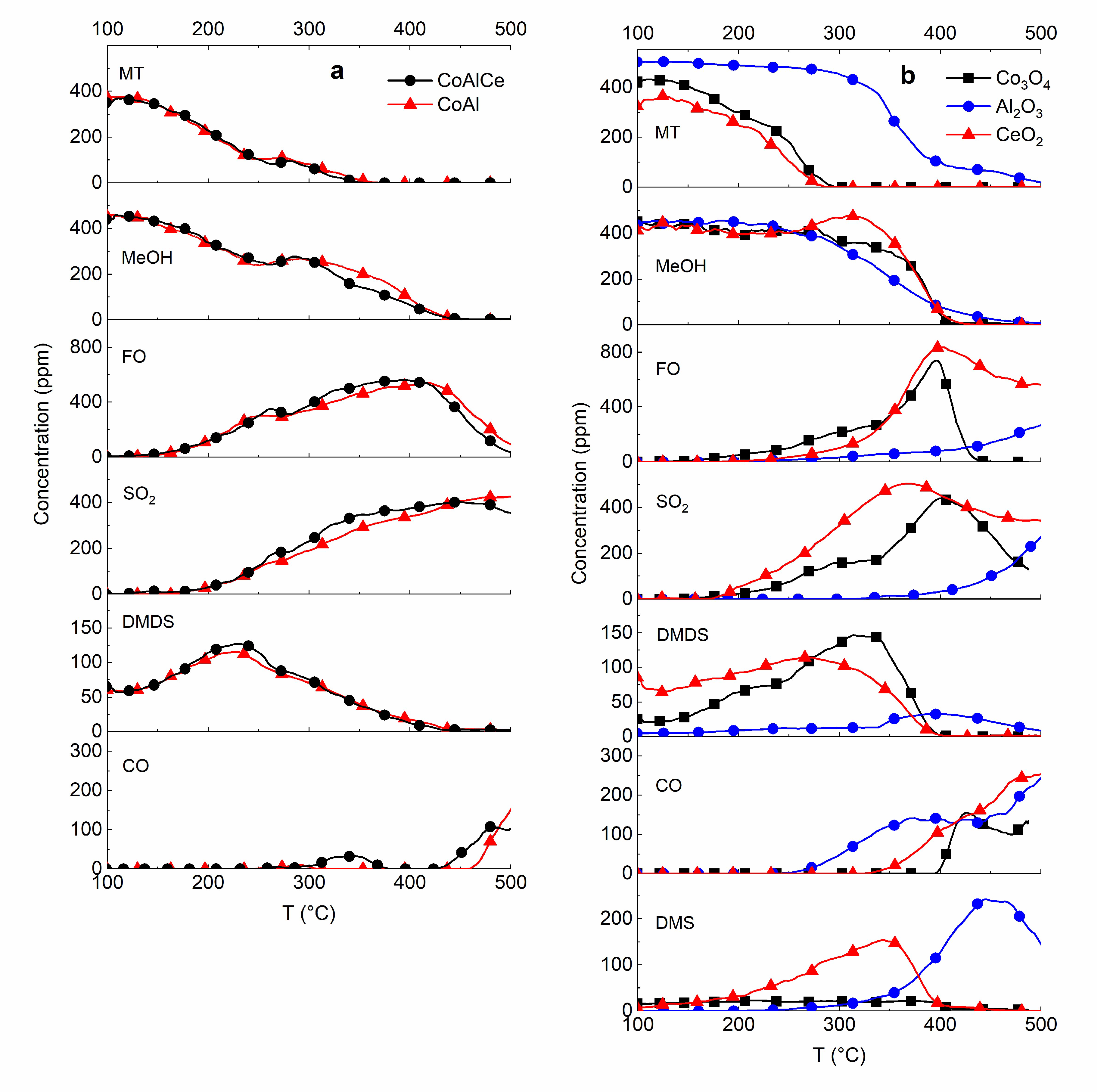Catalysts 10 00424 g007