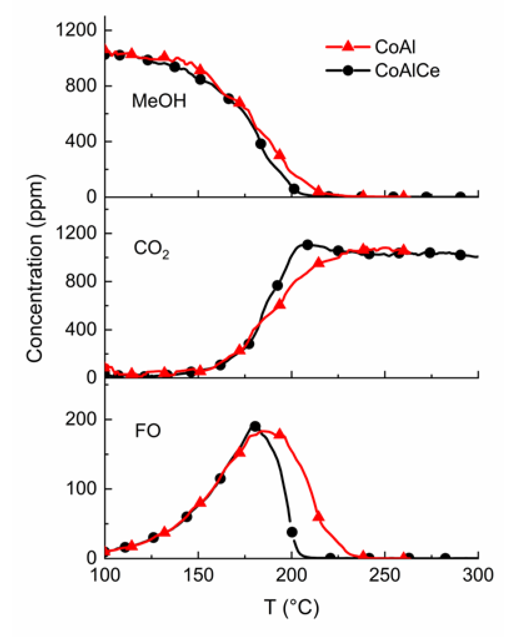 Catalysts 10 00424 g008
