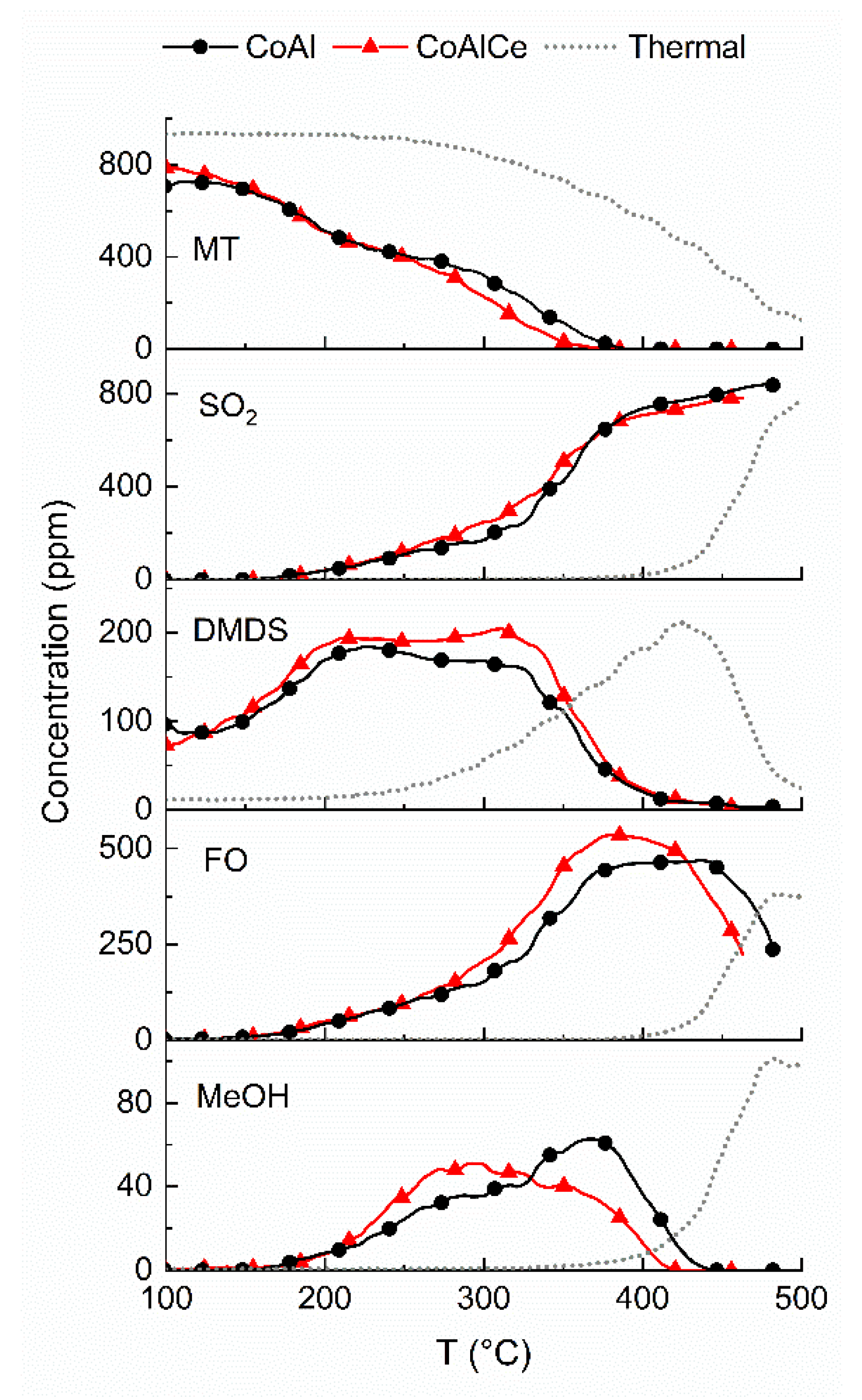 Catalysts 10 00424 g009