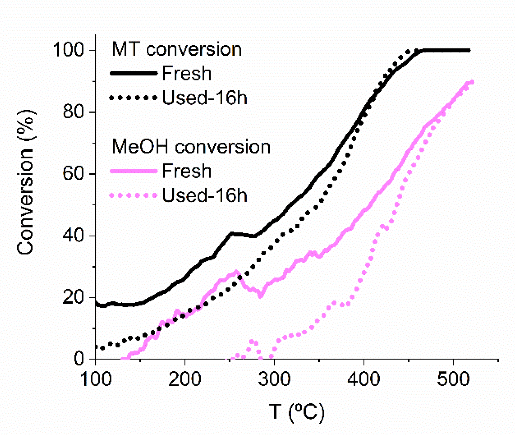 Catalysts 10 00424 g010