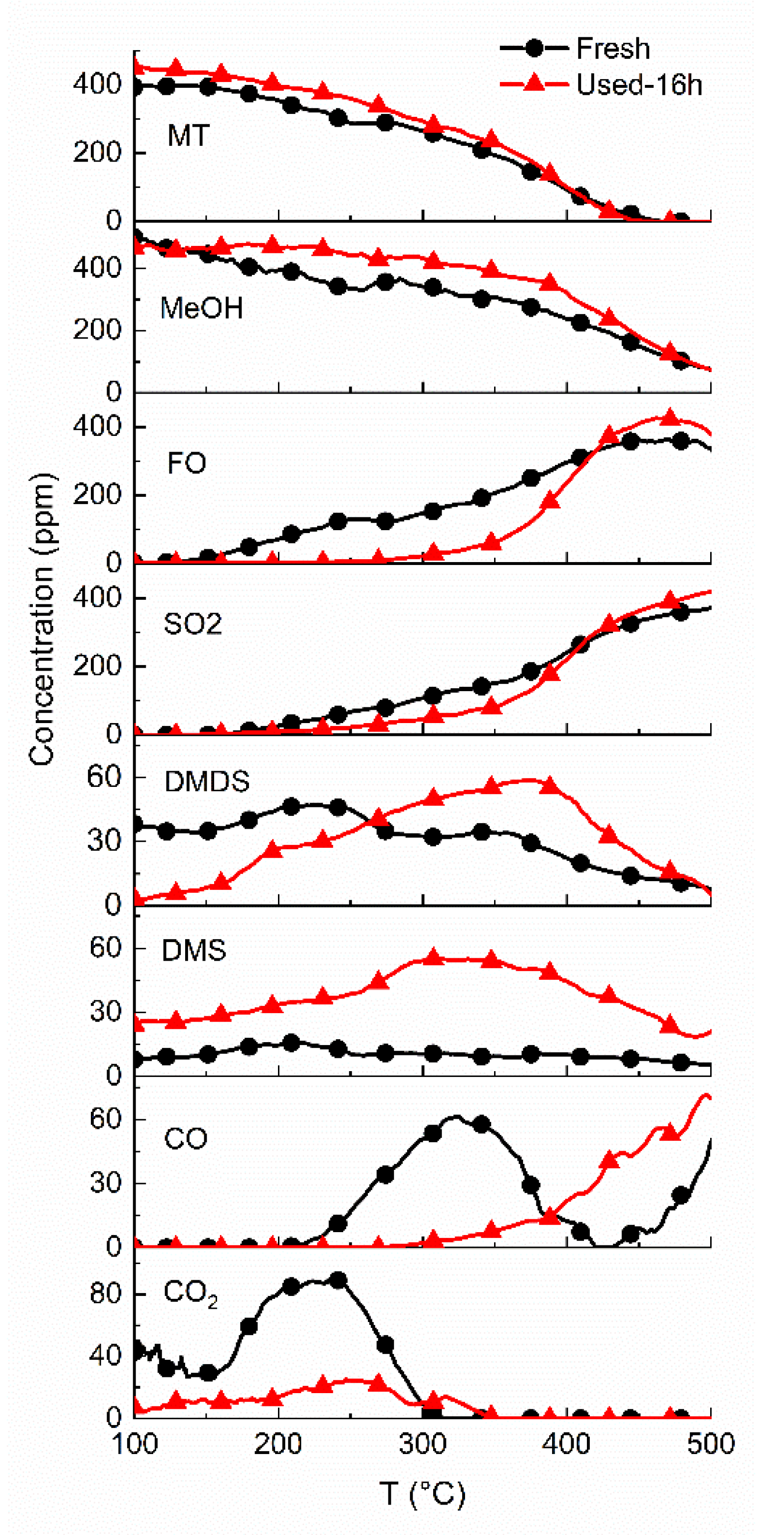 Catalysts 10 00424 g011