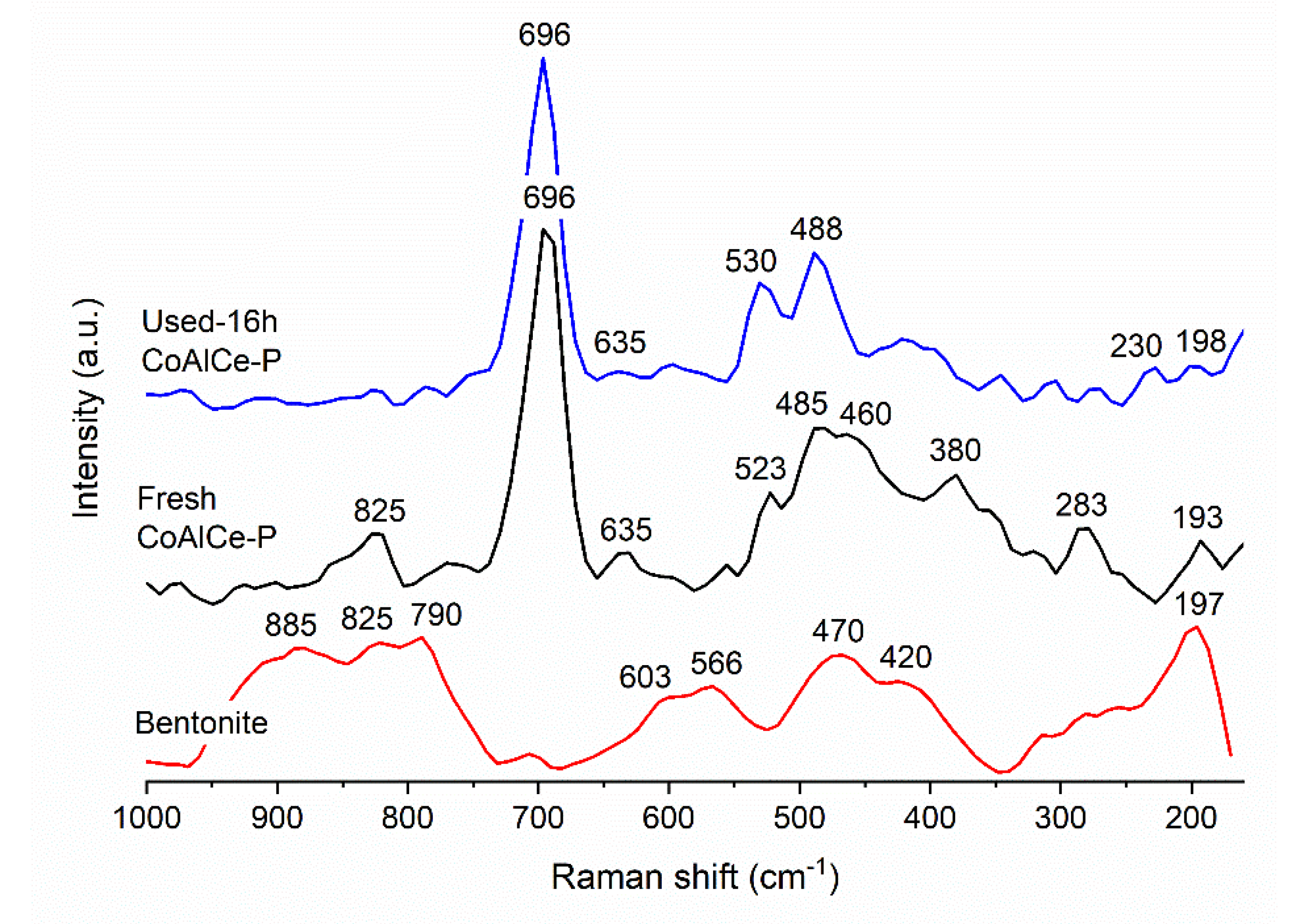 Catalysts 10 00424 g015