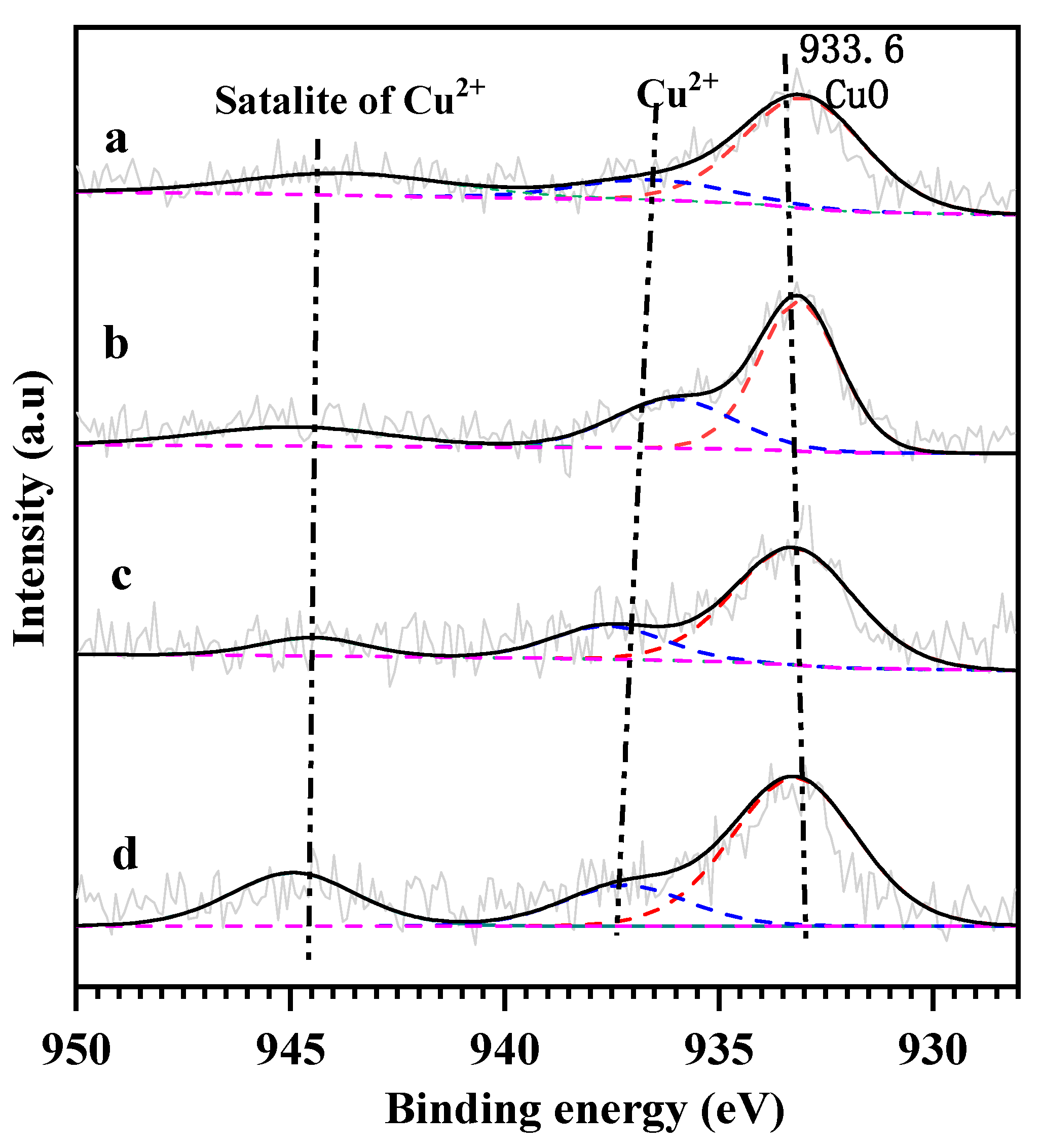 Catalysts 10 00783 g003