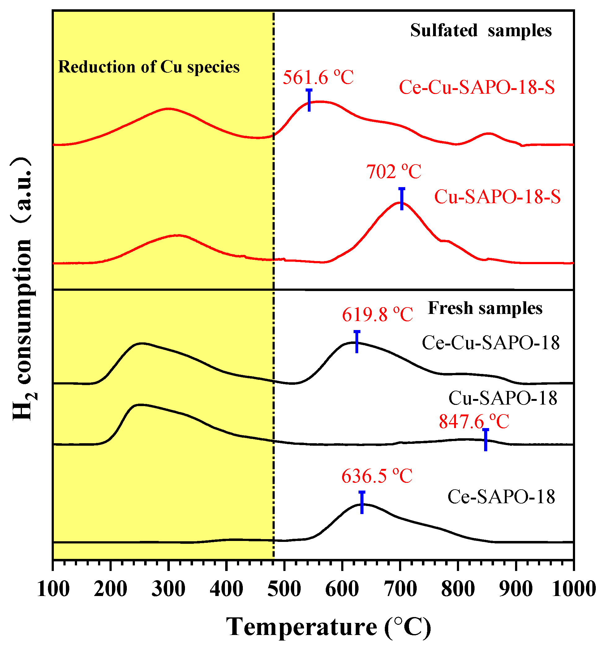 Catalysts 10 00783 g004