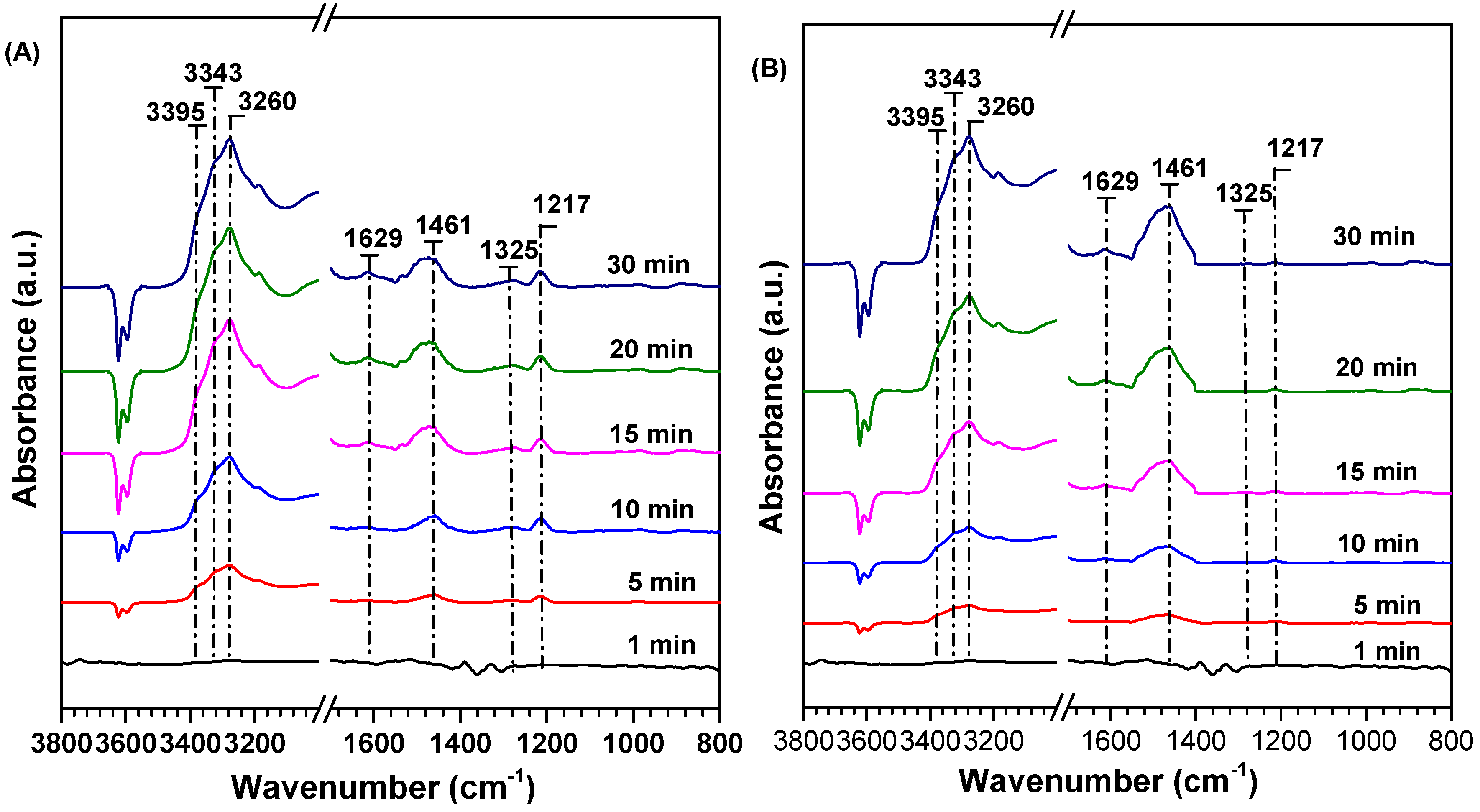 Catalysts 10 00783 g005