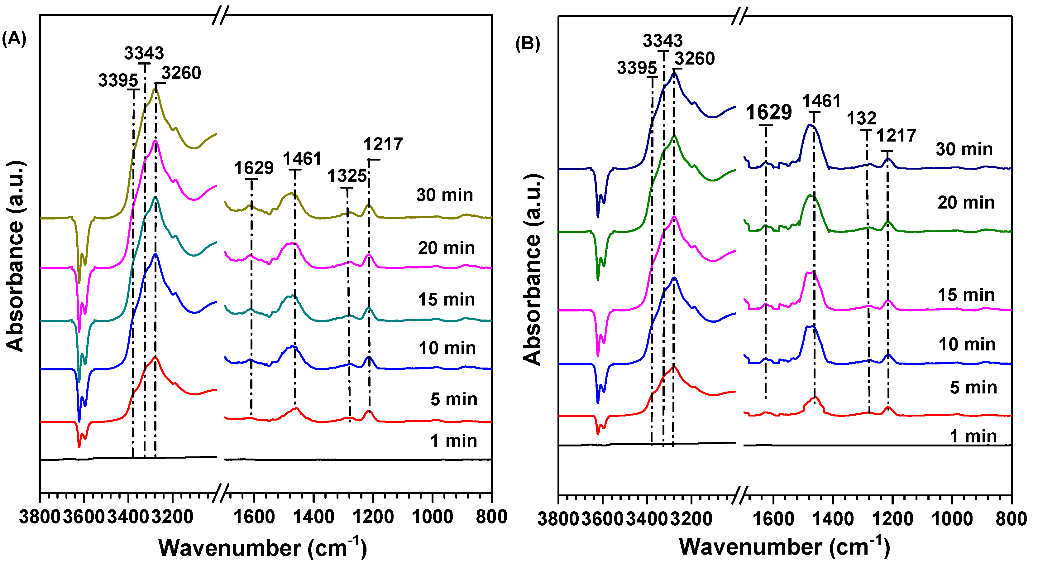 Catalysts 10 00783 g006
