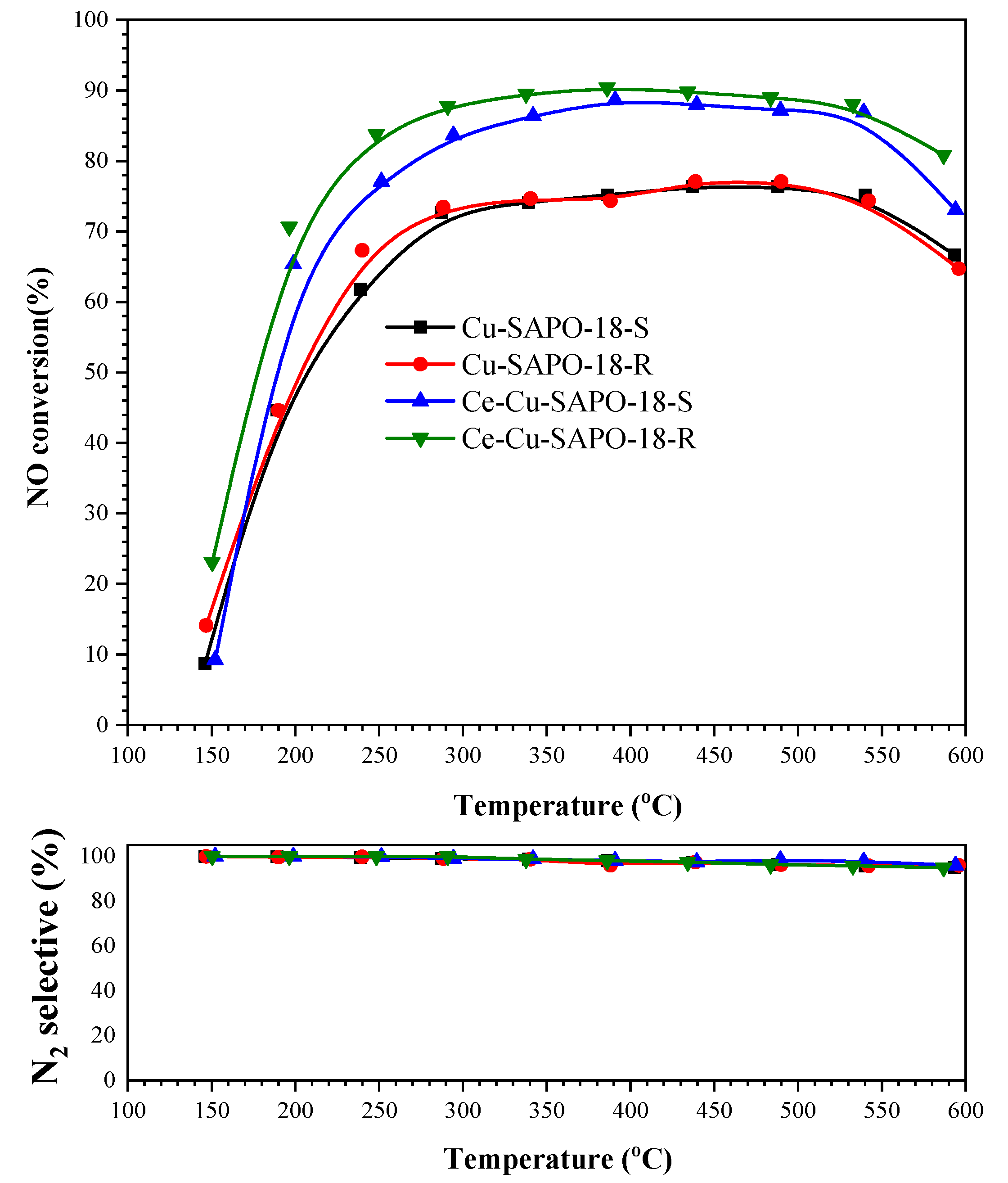 Catalysts 10 00783 g012