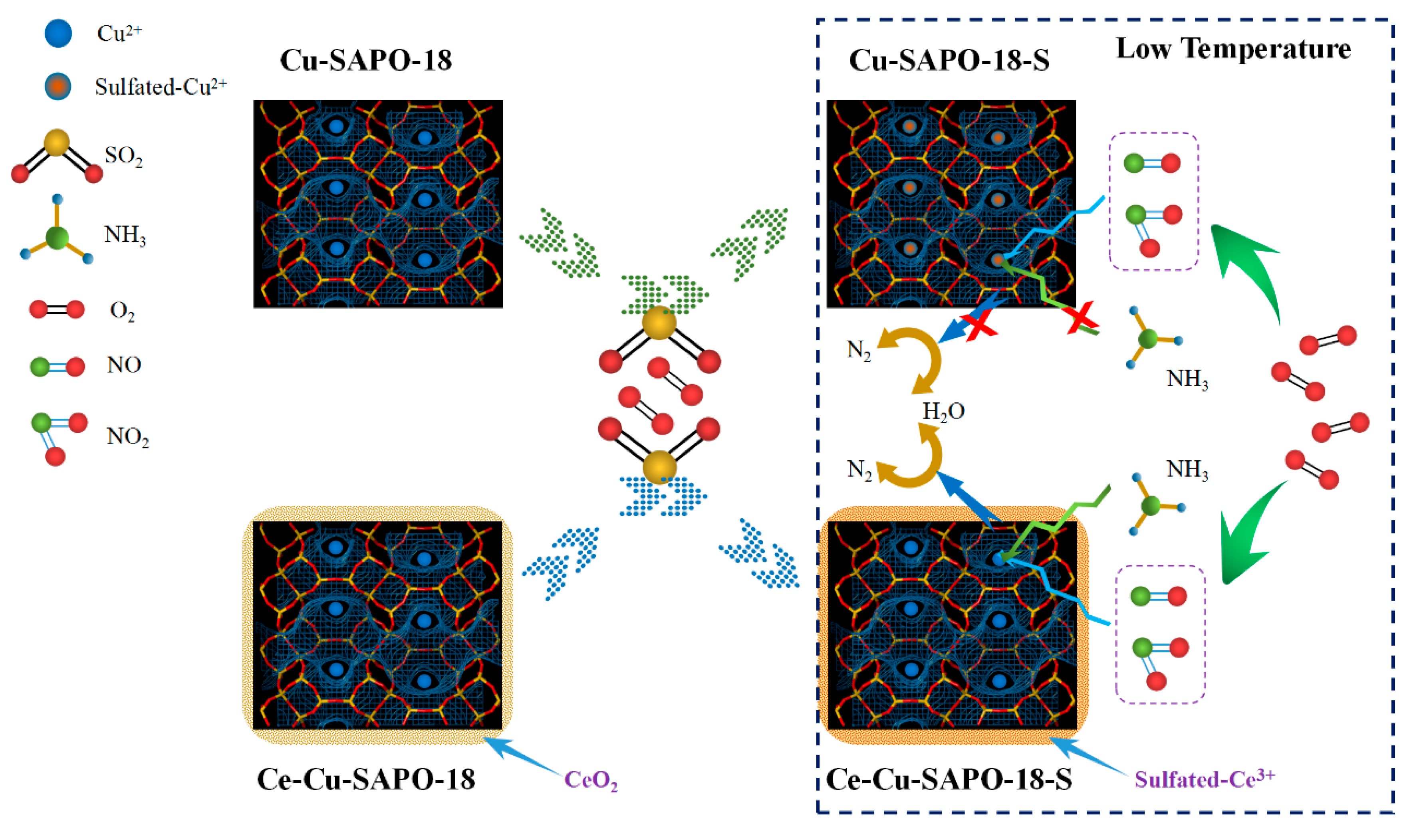 Catalysts 10 00783 sch001