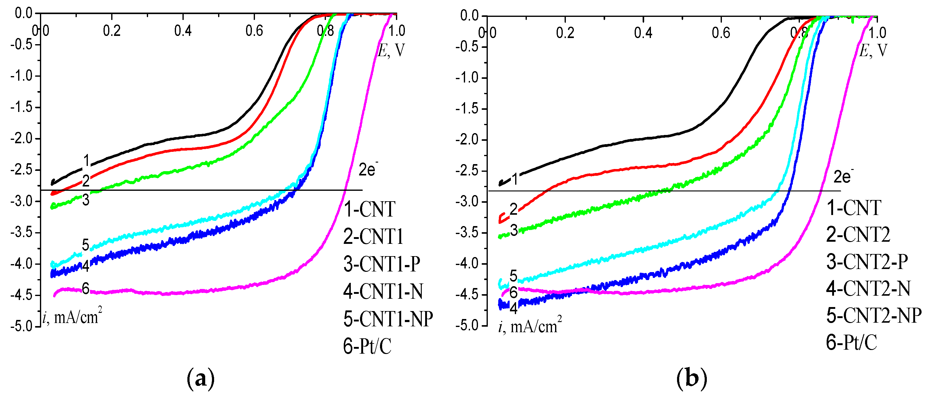 Catalysts 10 00892 g003