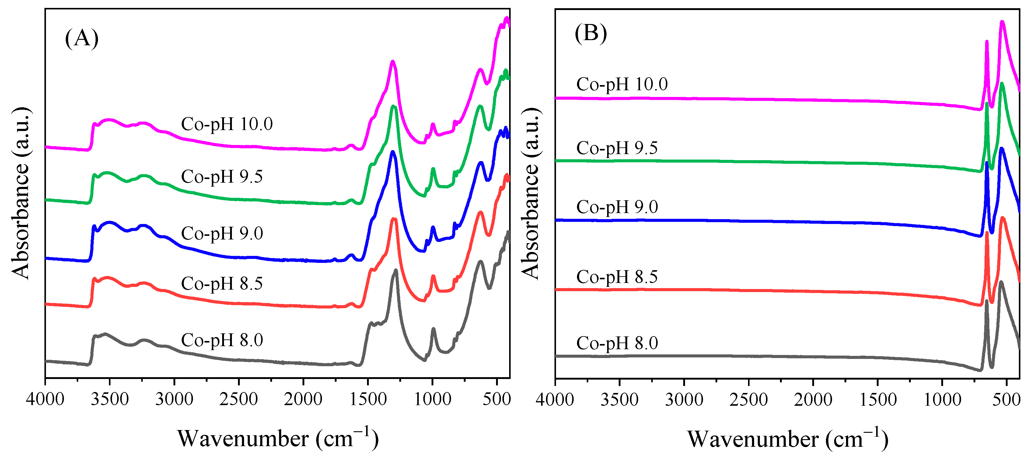 Catalysts 10 00900 g002