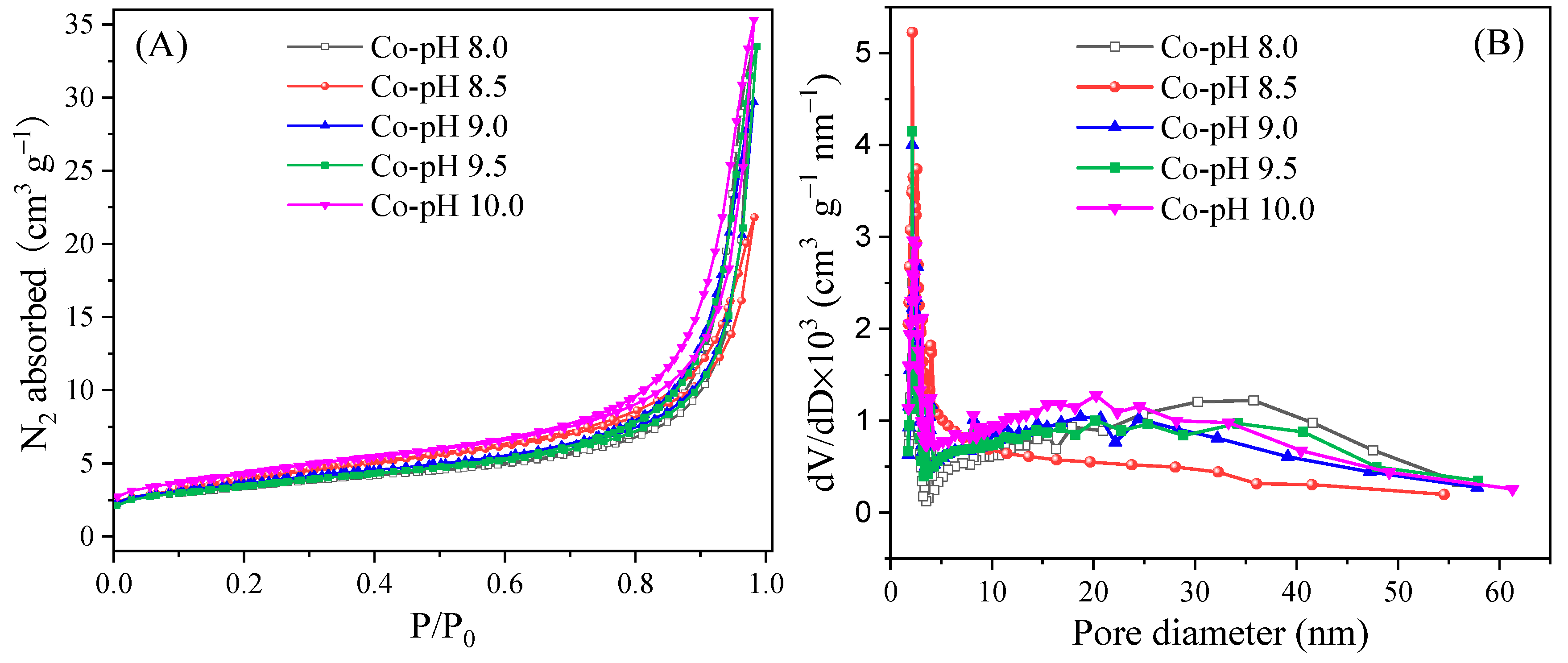 Catalysts 10 00900 g004