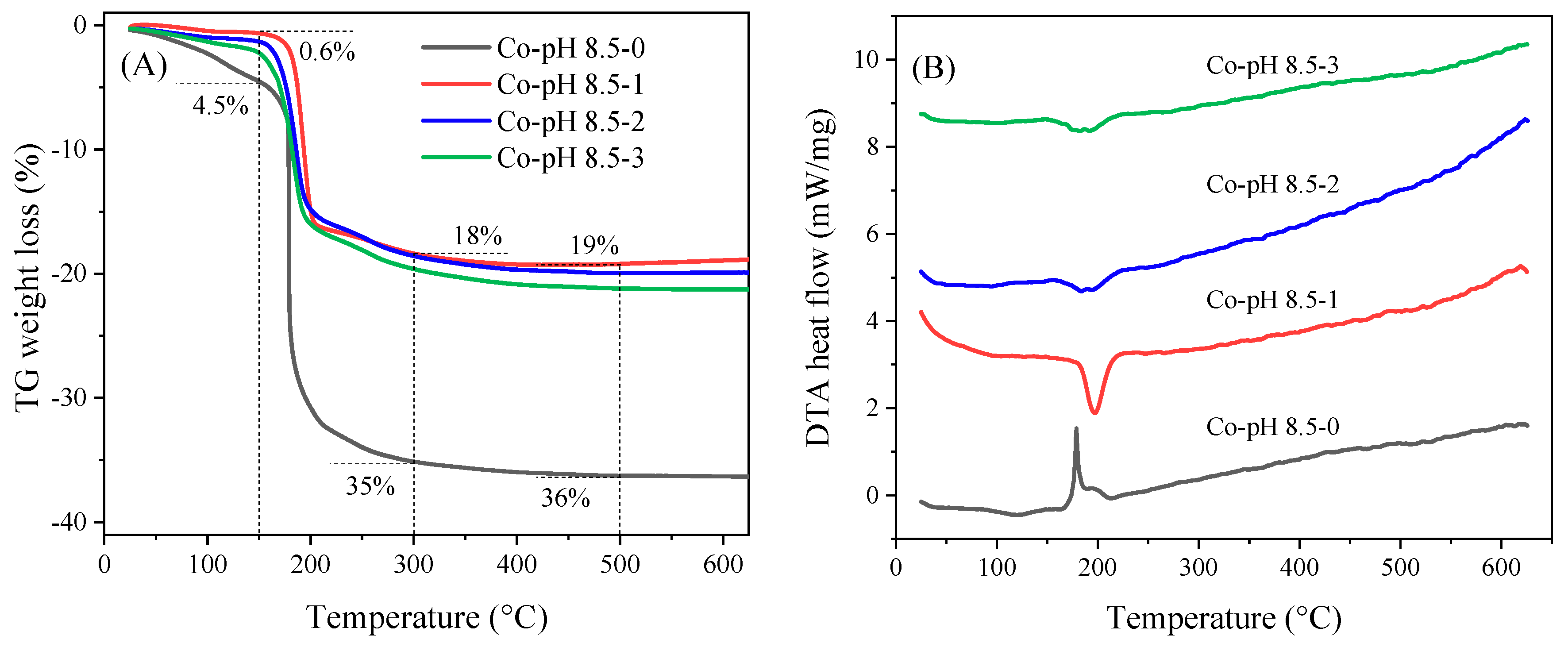 Catalysts 10 00900 g006