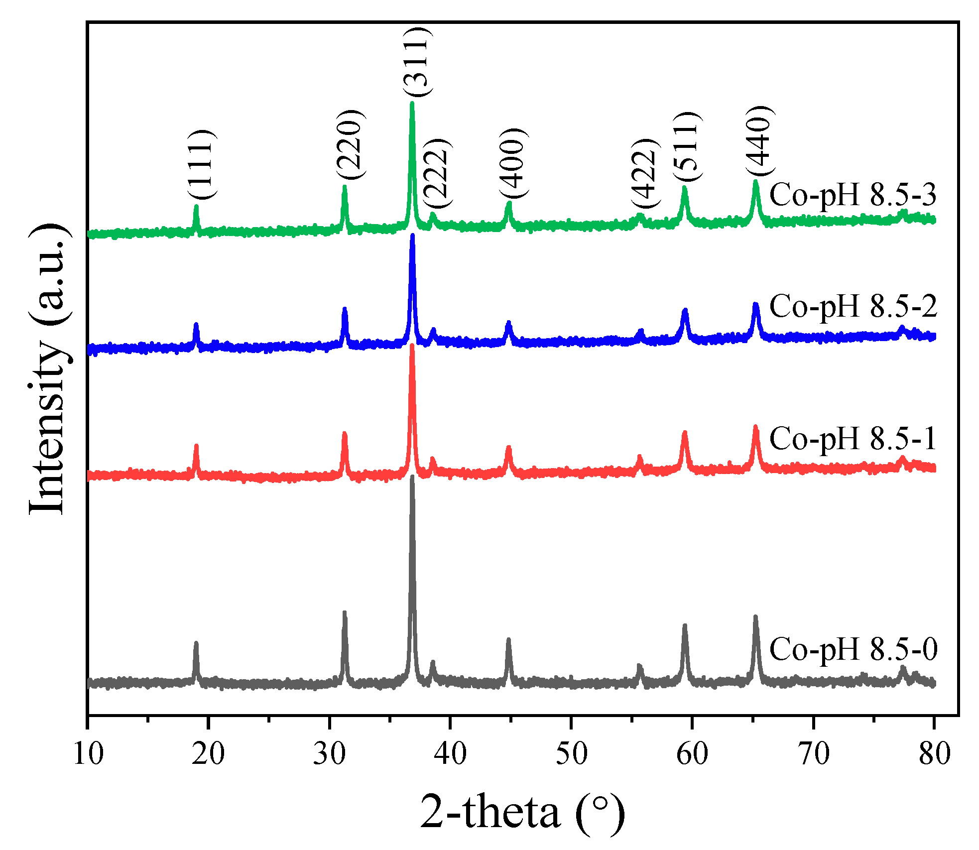 Catalysts 10 00900 g008