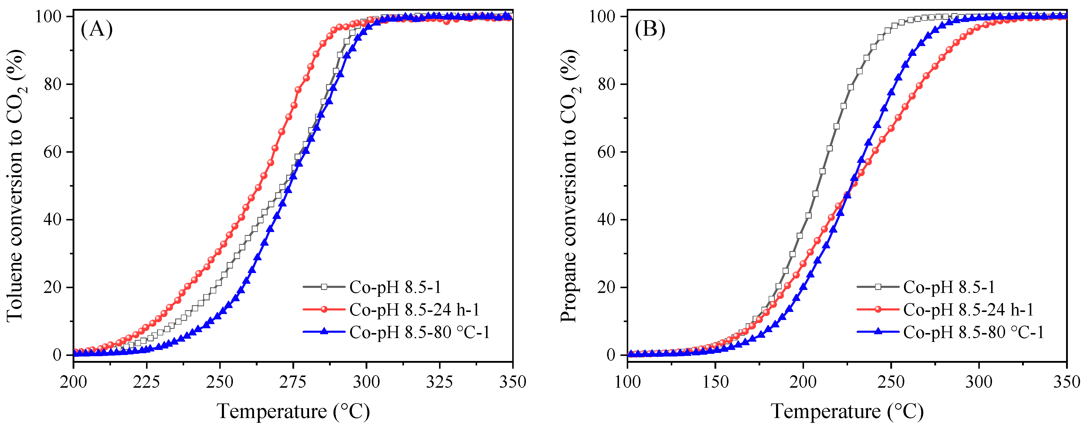 Catalysts 10 00900 g011