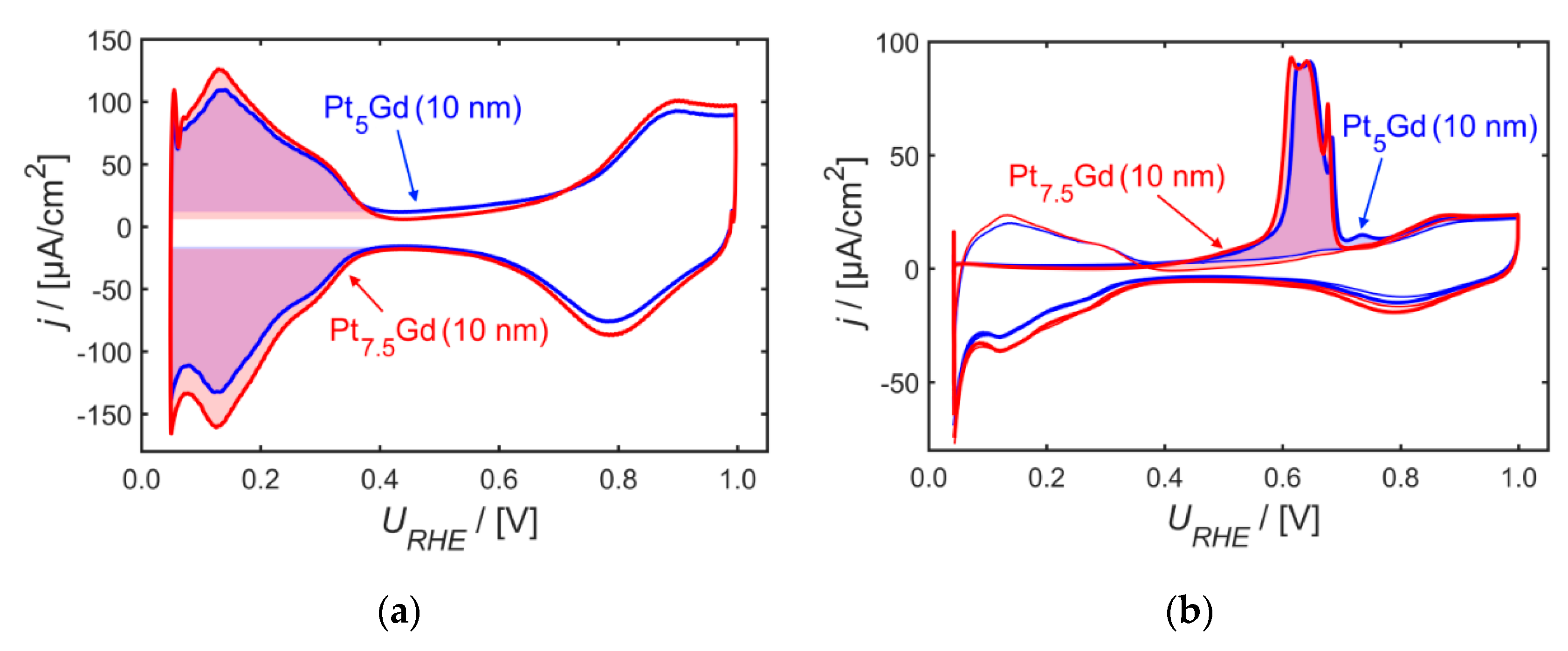Catalysts 10 00978 g002