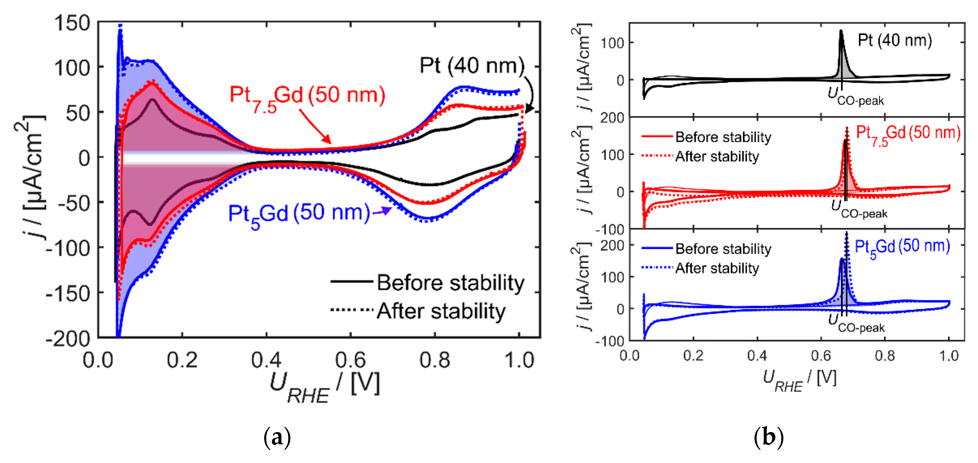 Catalysts 10 00978 g004
