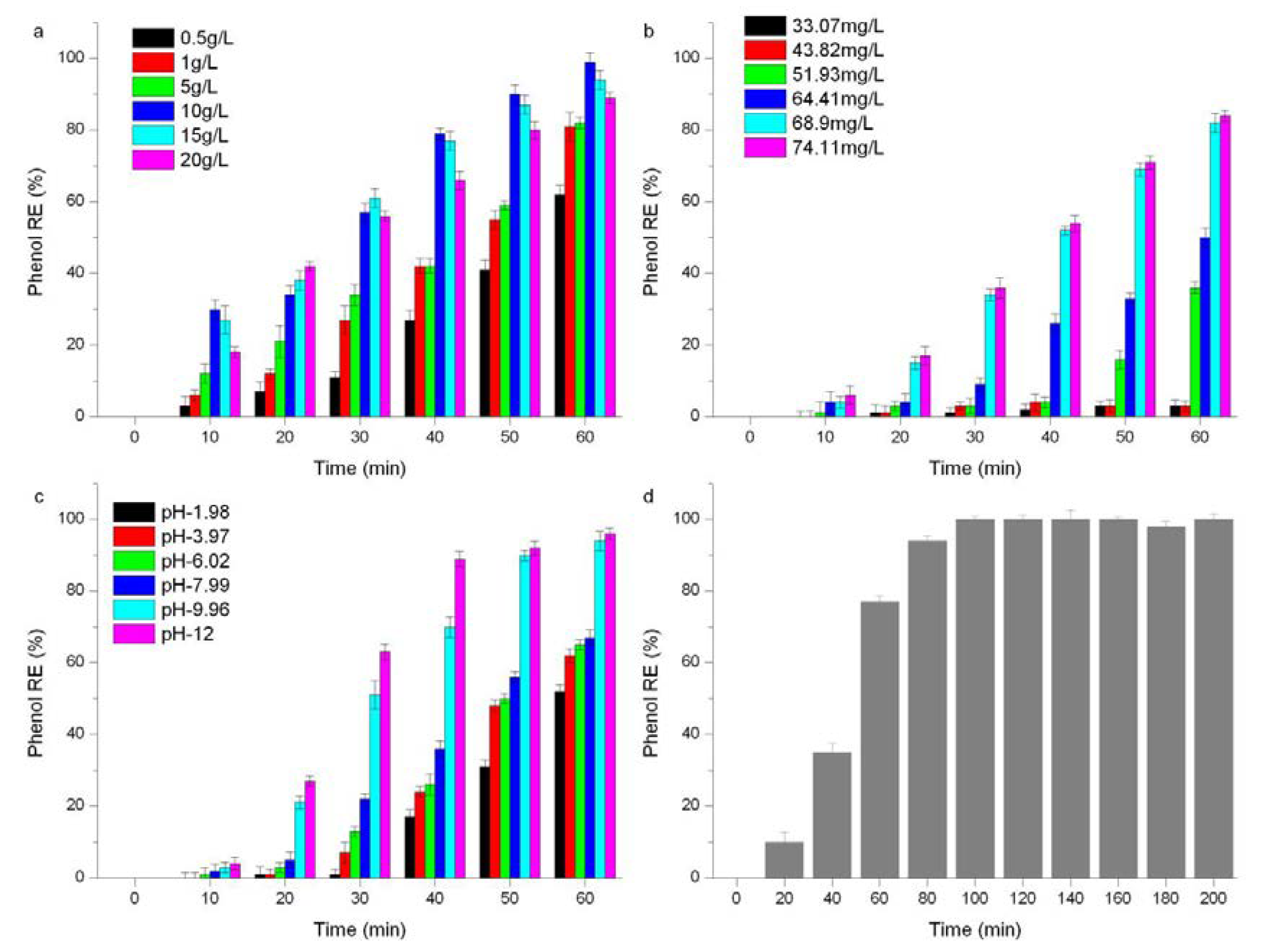Catalysts 10 01123 g005