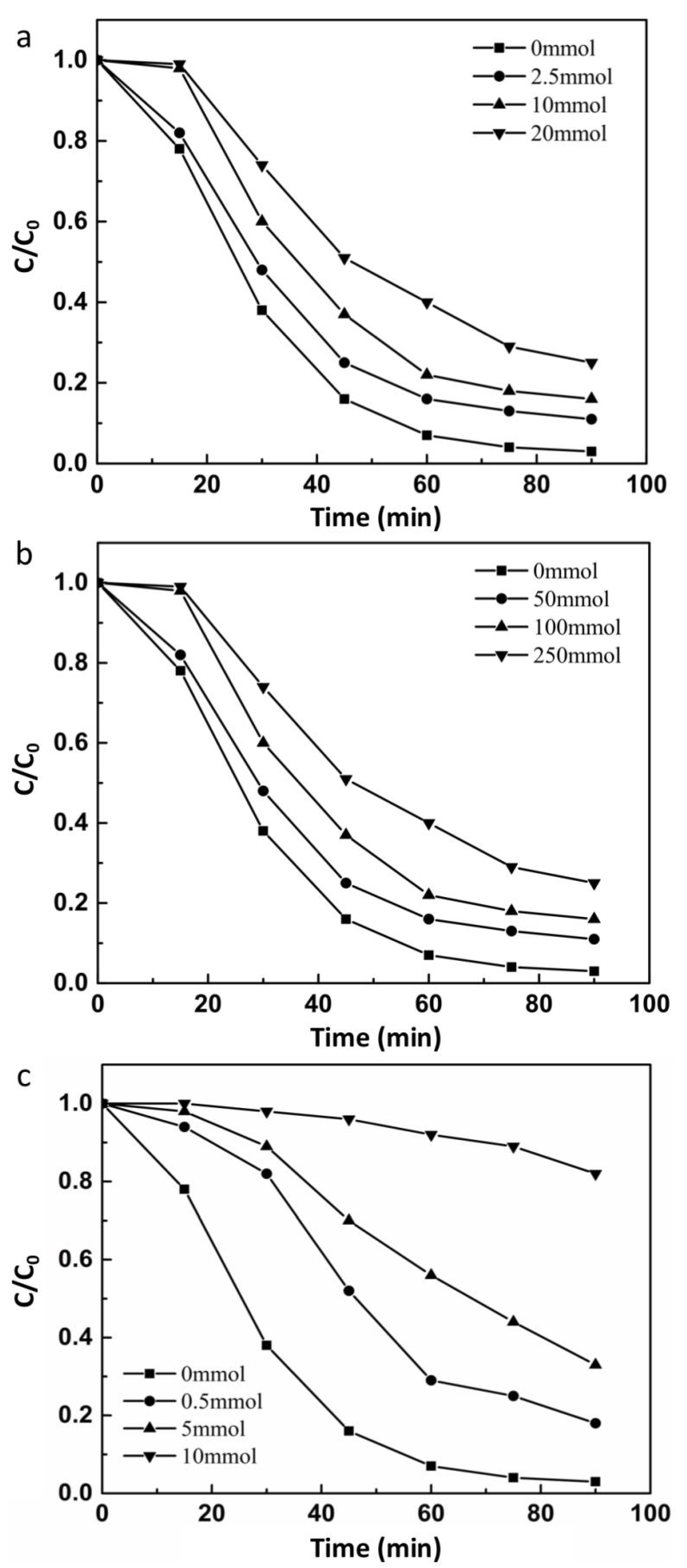 Catalysts 10 01123 g007