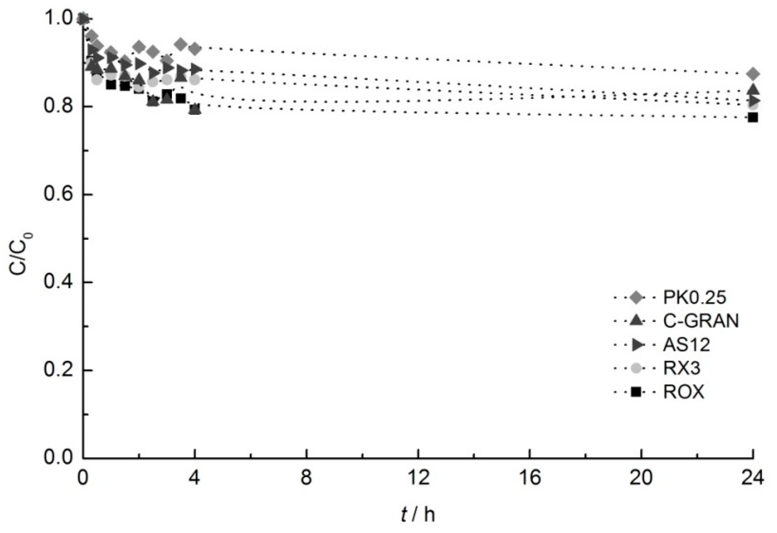 Catalysts 10 01318 g001