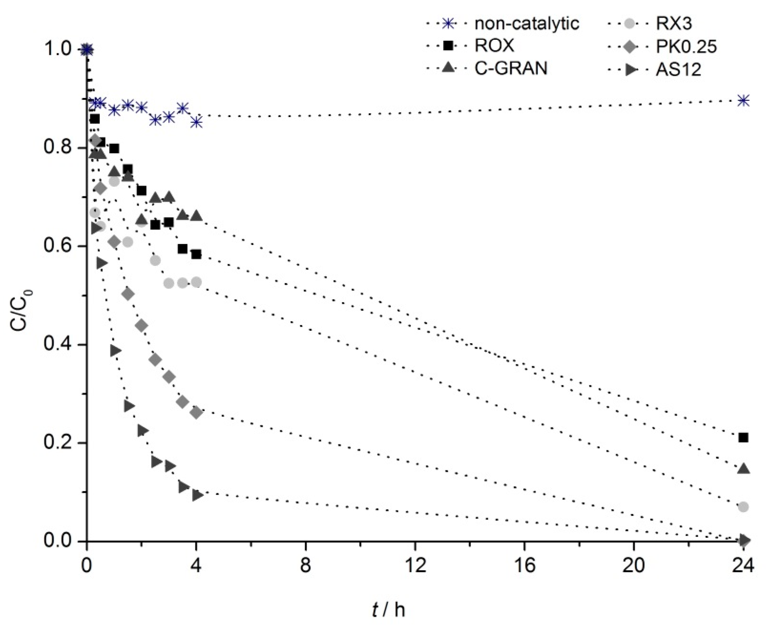 Catalysts 10 01318 g002