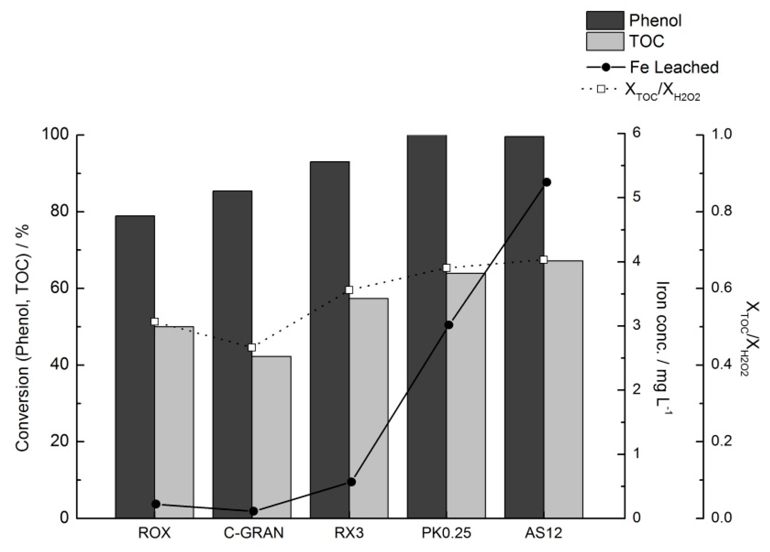 Catalysts 10 01318 g003
