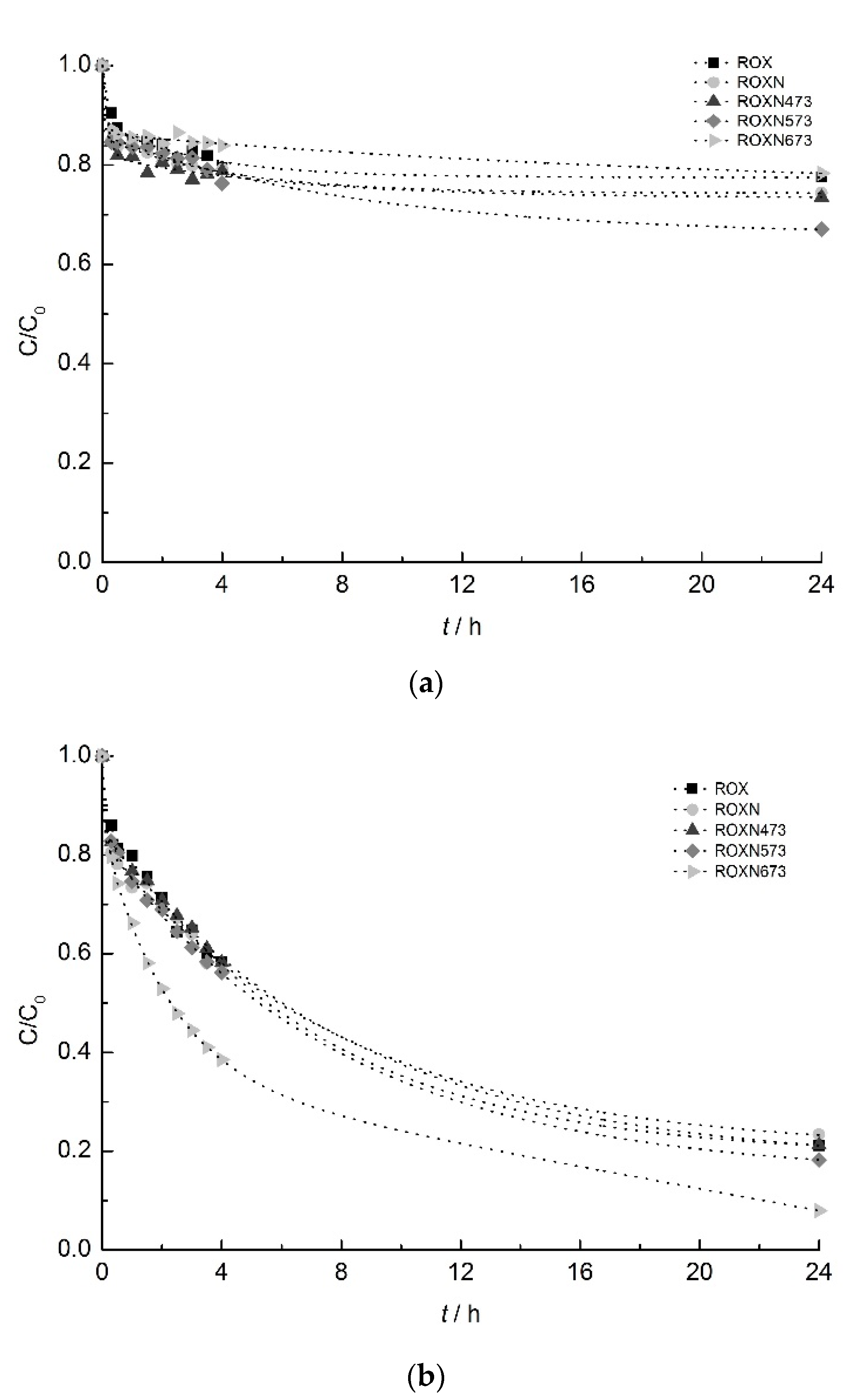 Catalysts 10 01318 g004