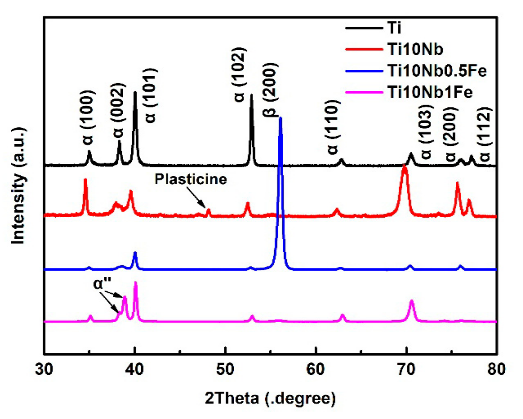 Catalysts 11 00327 g001