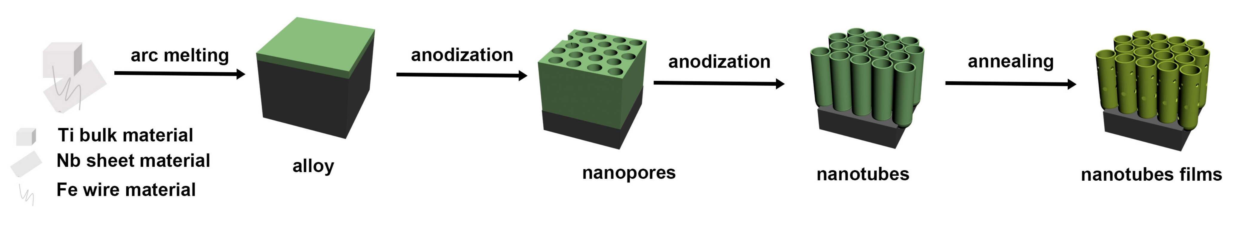Catalysts 11 00327 g003