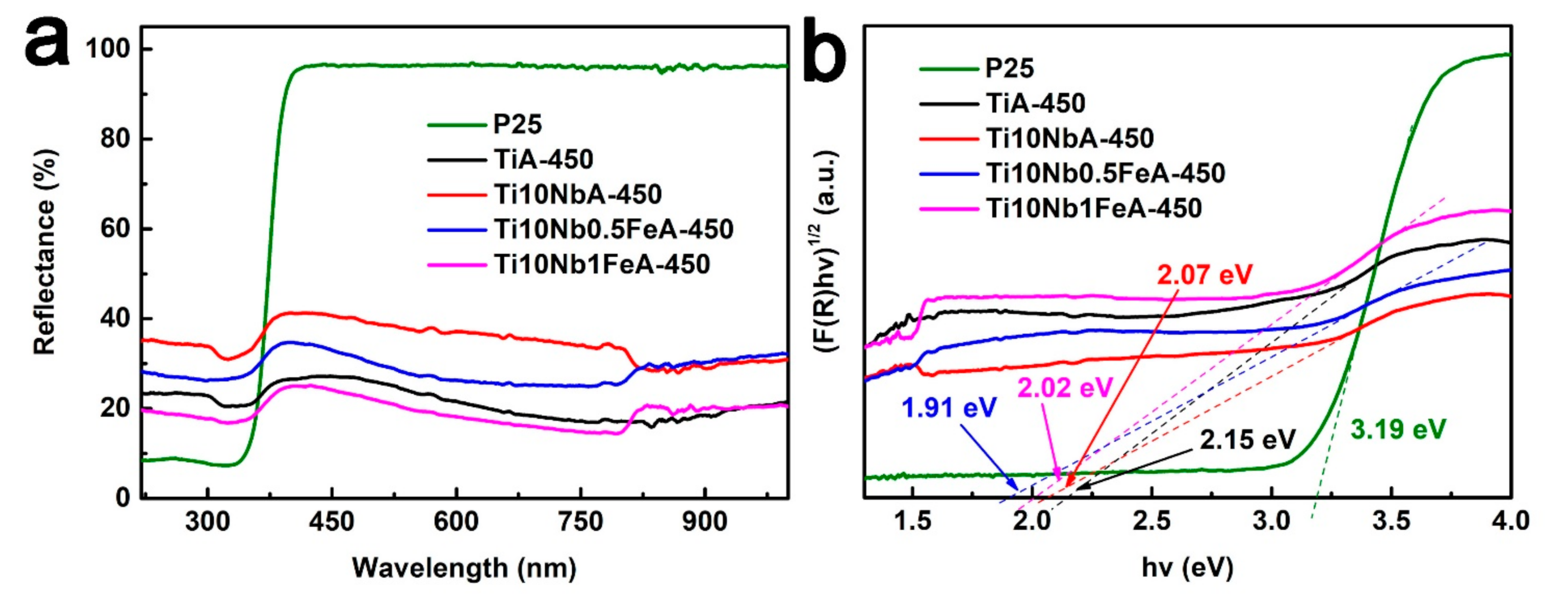 Catalysts 11 00327 g009