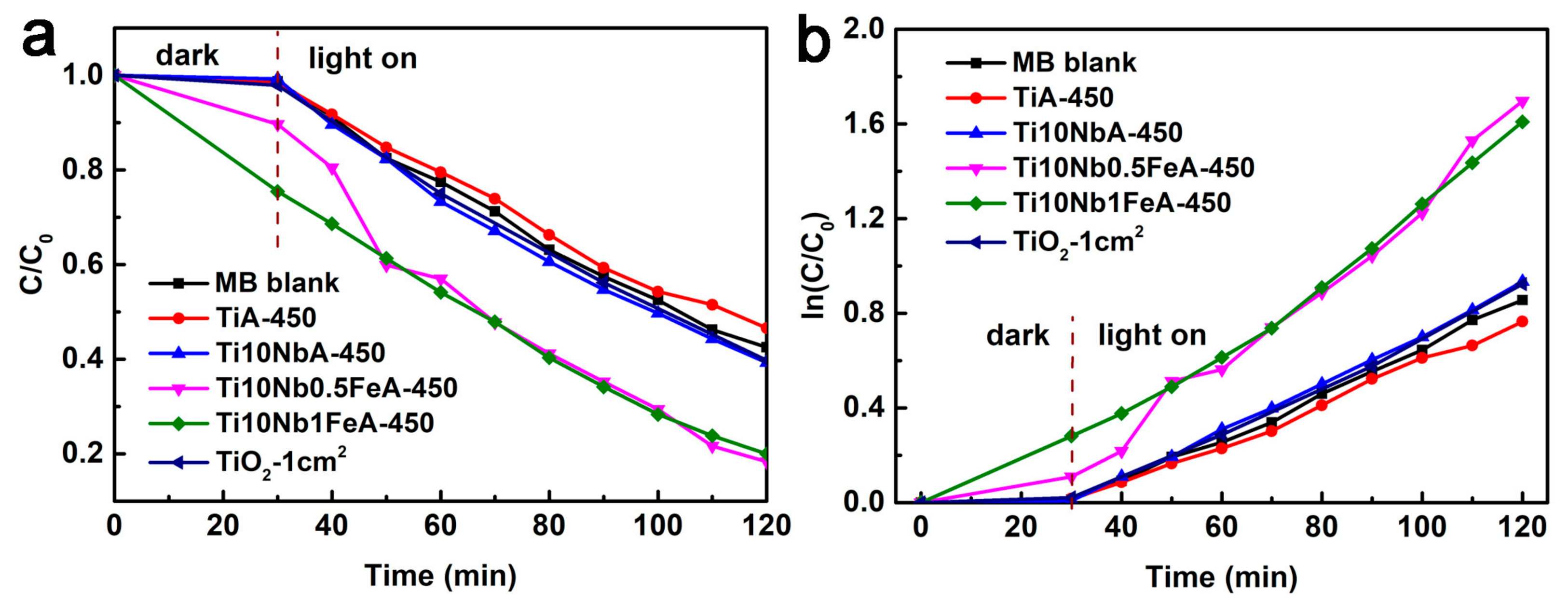 Catalysts 11 00327 g010