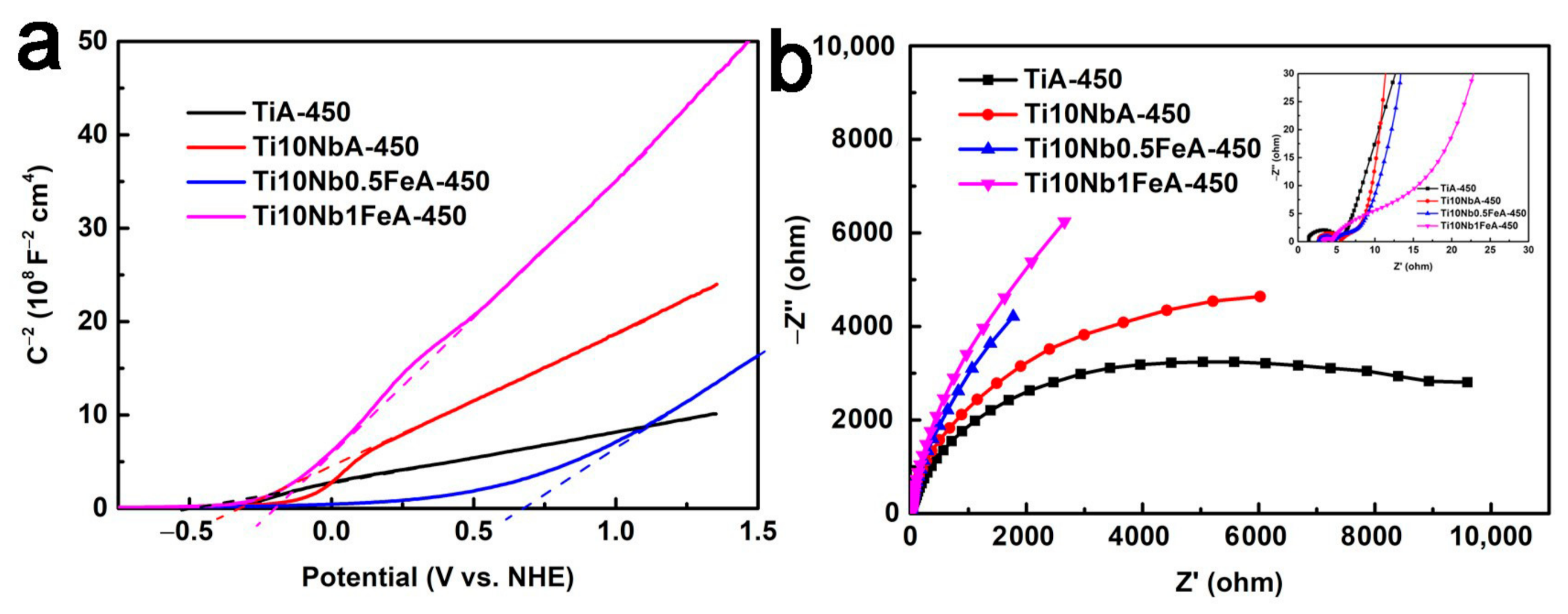 Catalysts 11 00327 g011