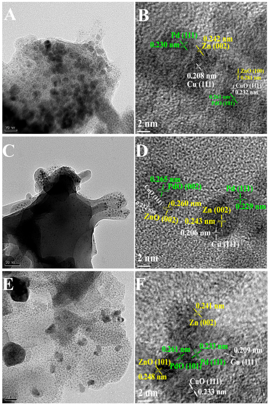 Catalysts 11 00537 g002