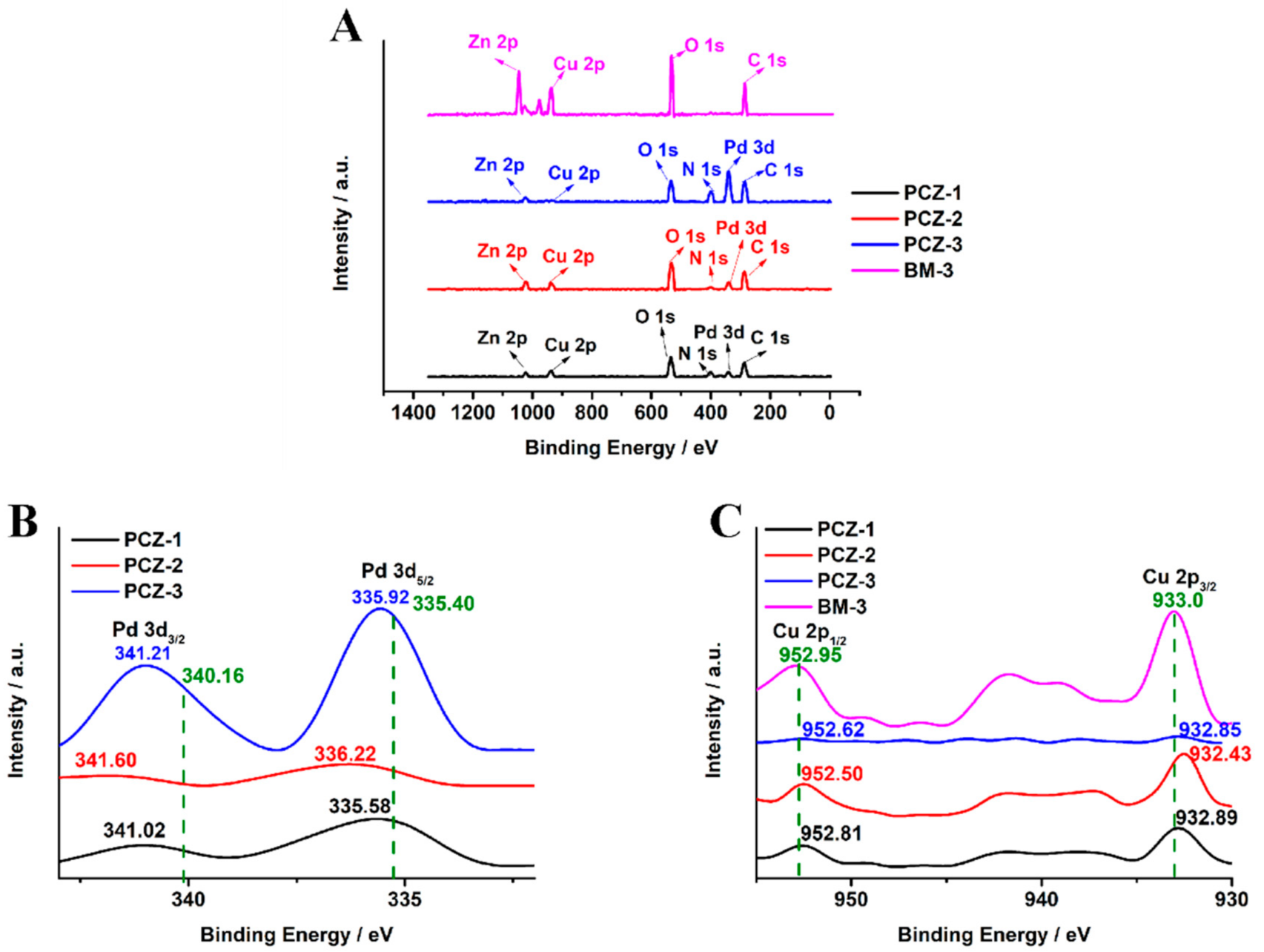 Catalysts 11 00537 g004