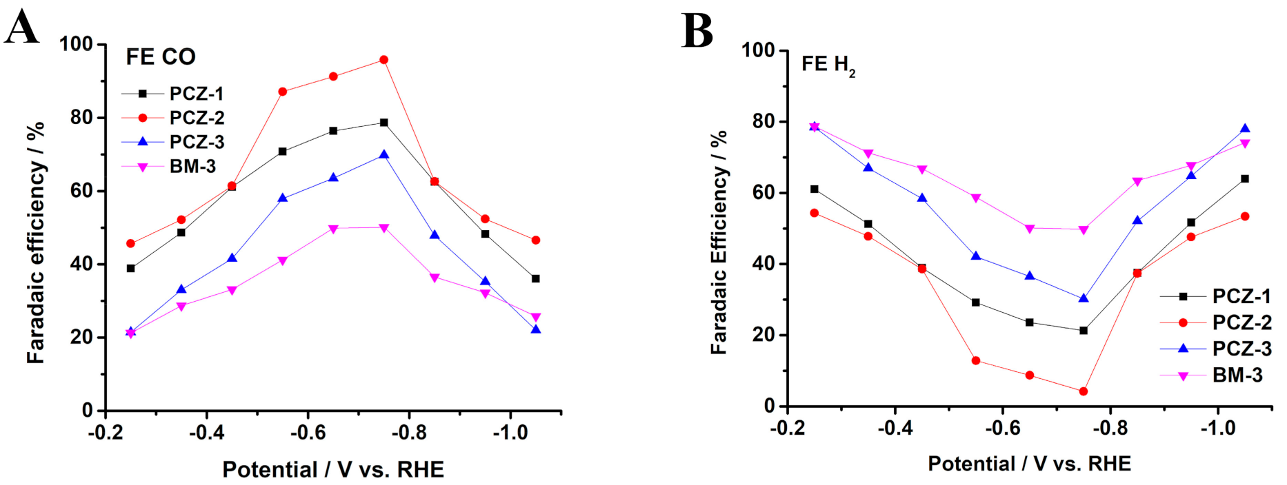 Catalysts 11 00537 g006