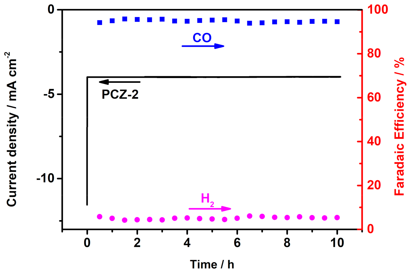 Catalysts 11 00537 g007